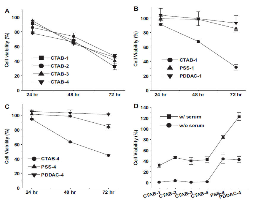 Nanomaterials 11 01868 g017