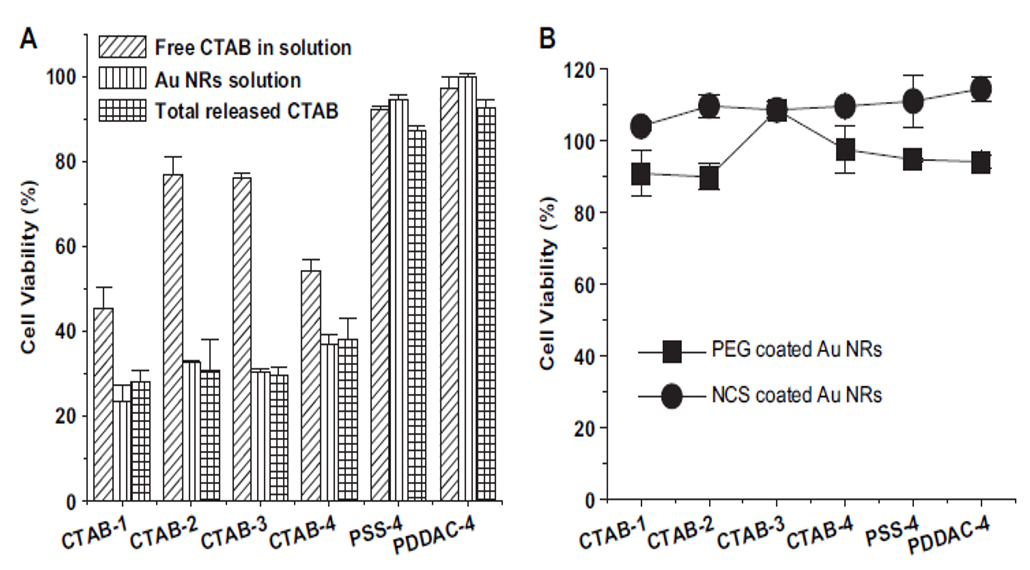 Nanomaterials 11 01868 g019