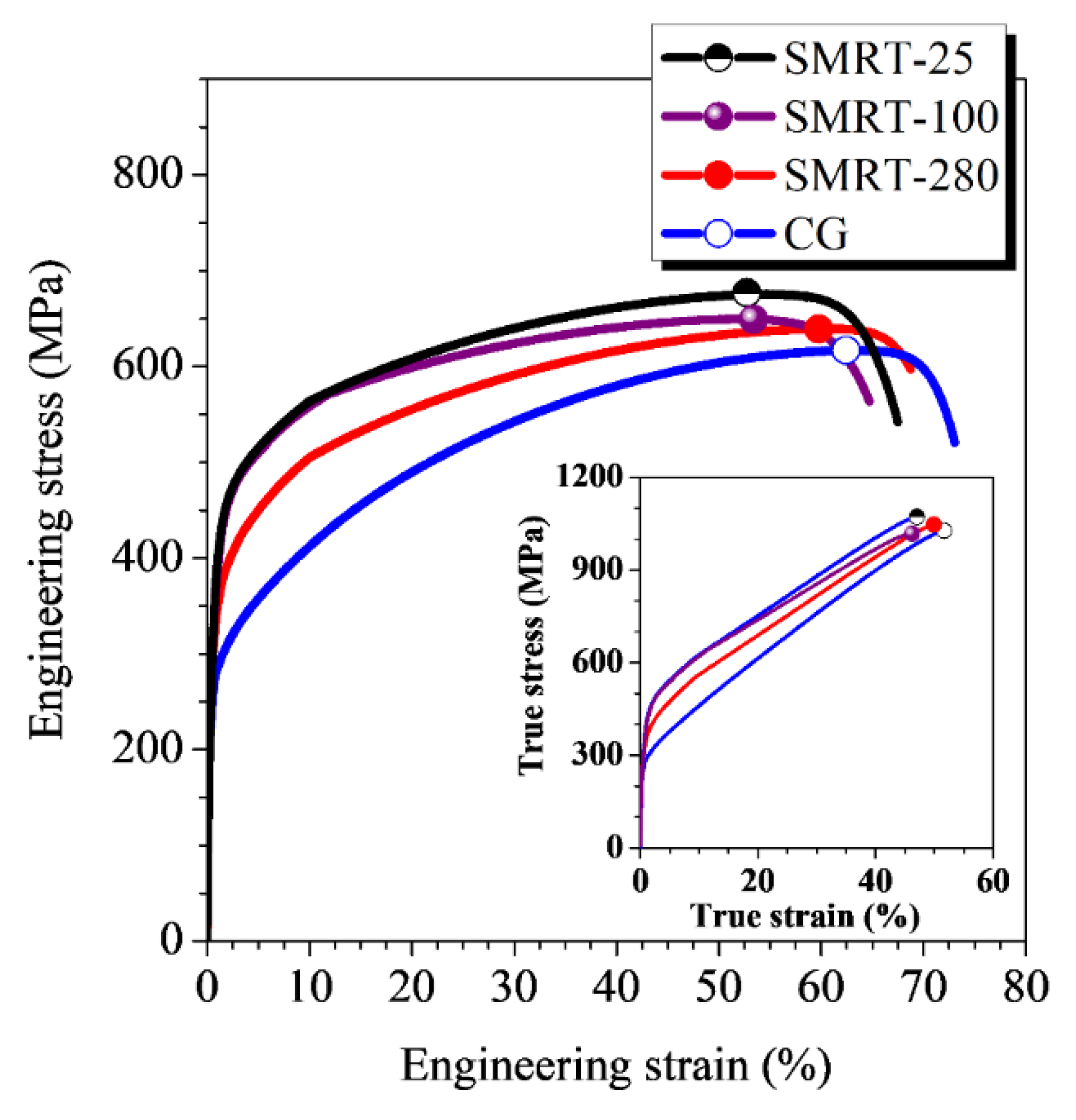 Nanomaterials 11 01870 g007