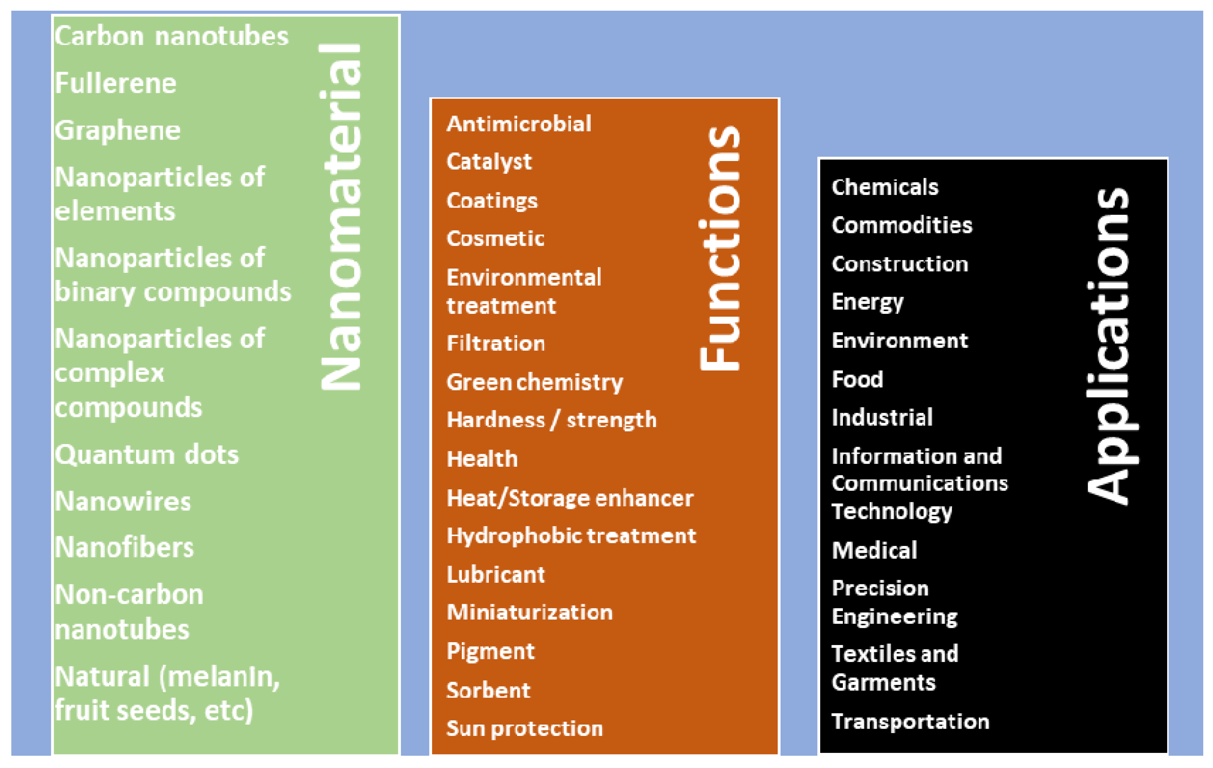 Nanomaterials 11 01871 g001