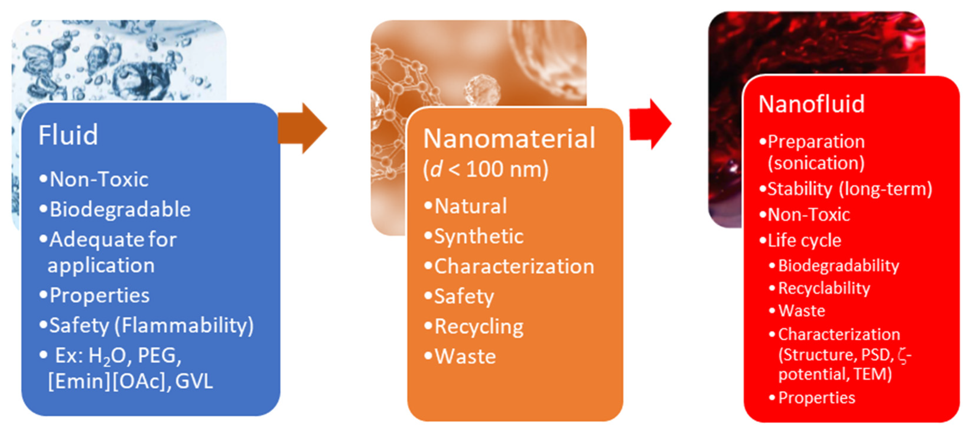 Nanomaterials 11 01871 g002