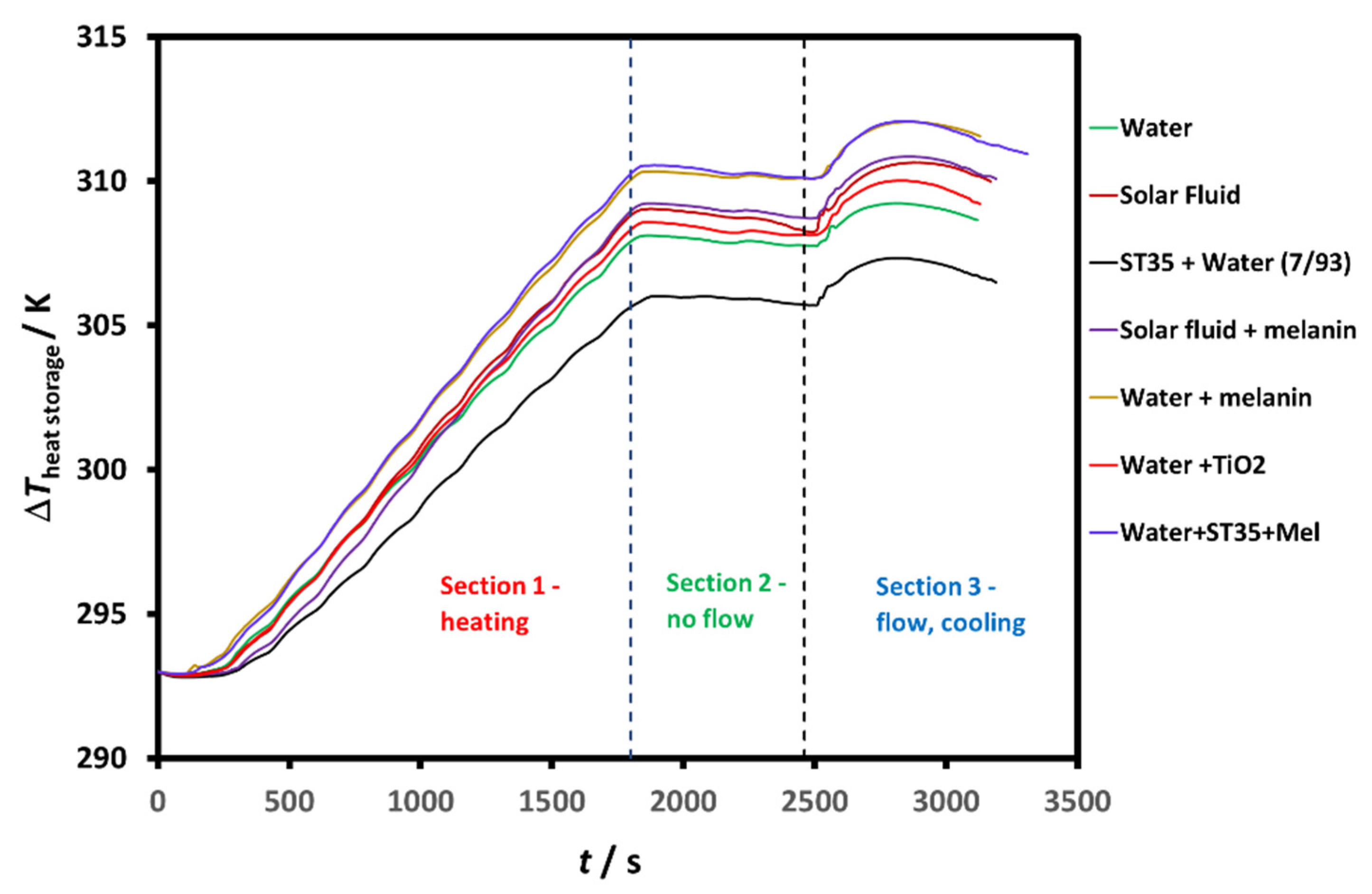 Nanomaterials 11 01871 g006