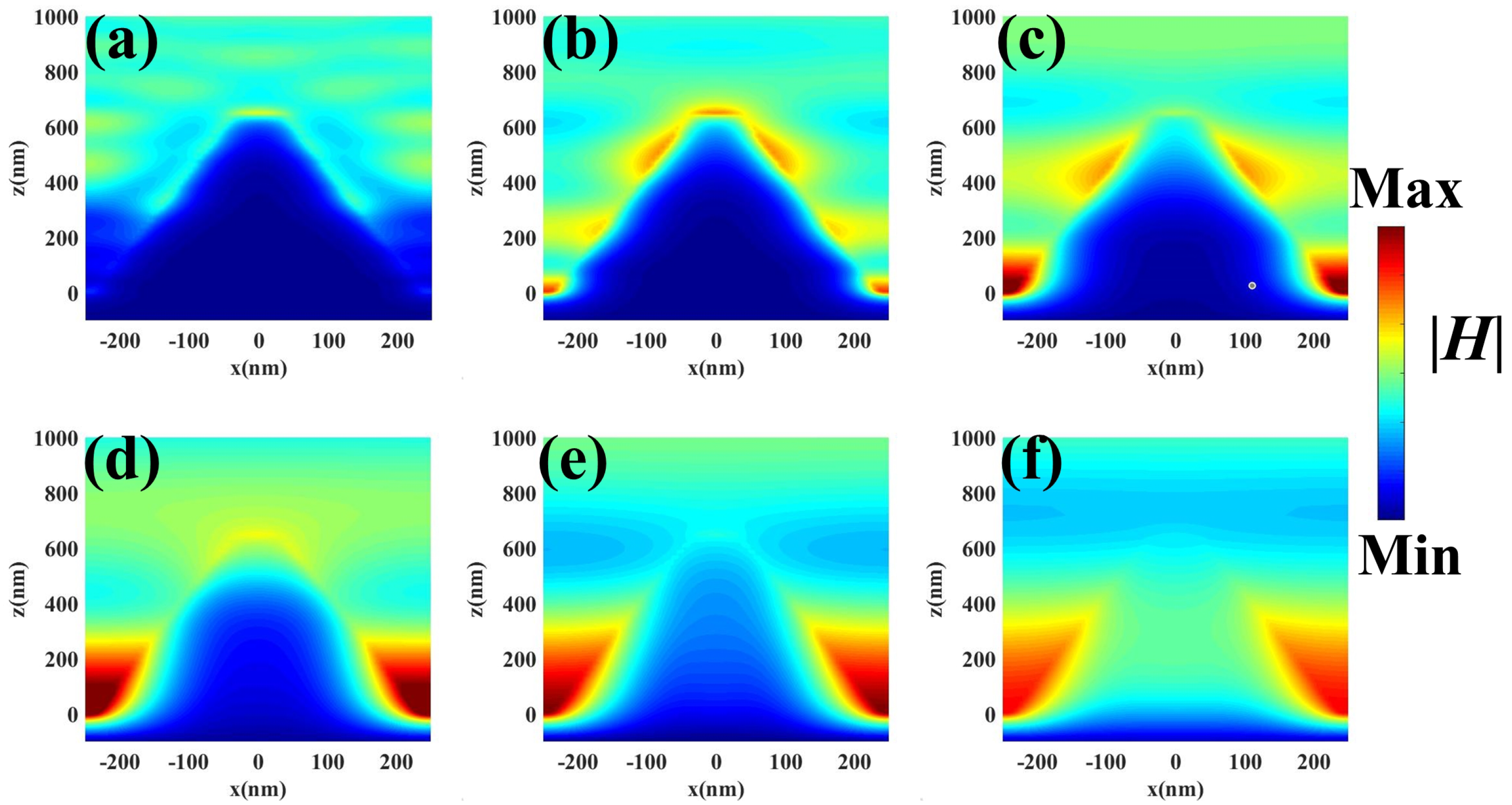 Nanomaterials 11 01872 g004 550