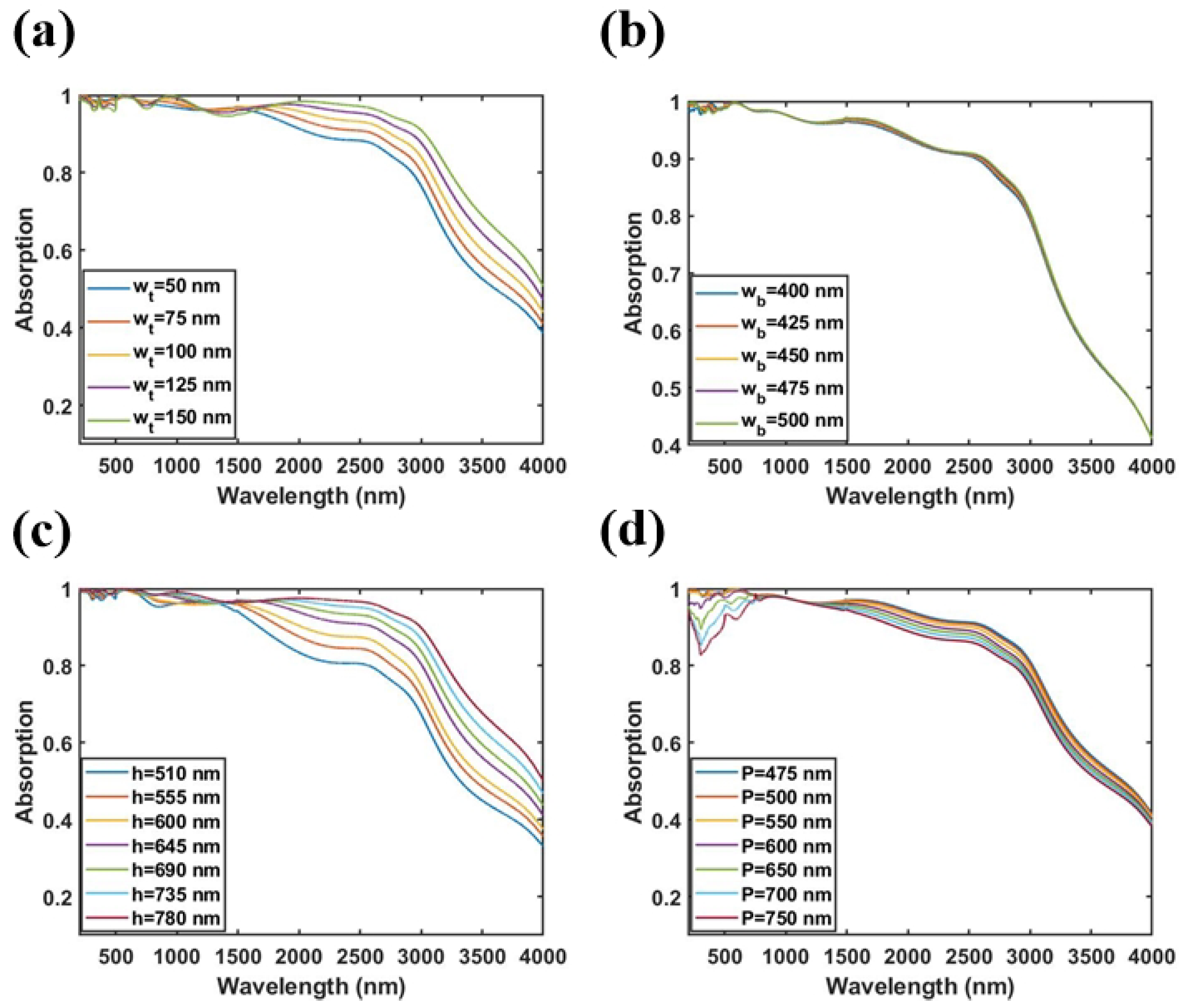 Nanomaterials 11 01872 g005 550