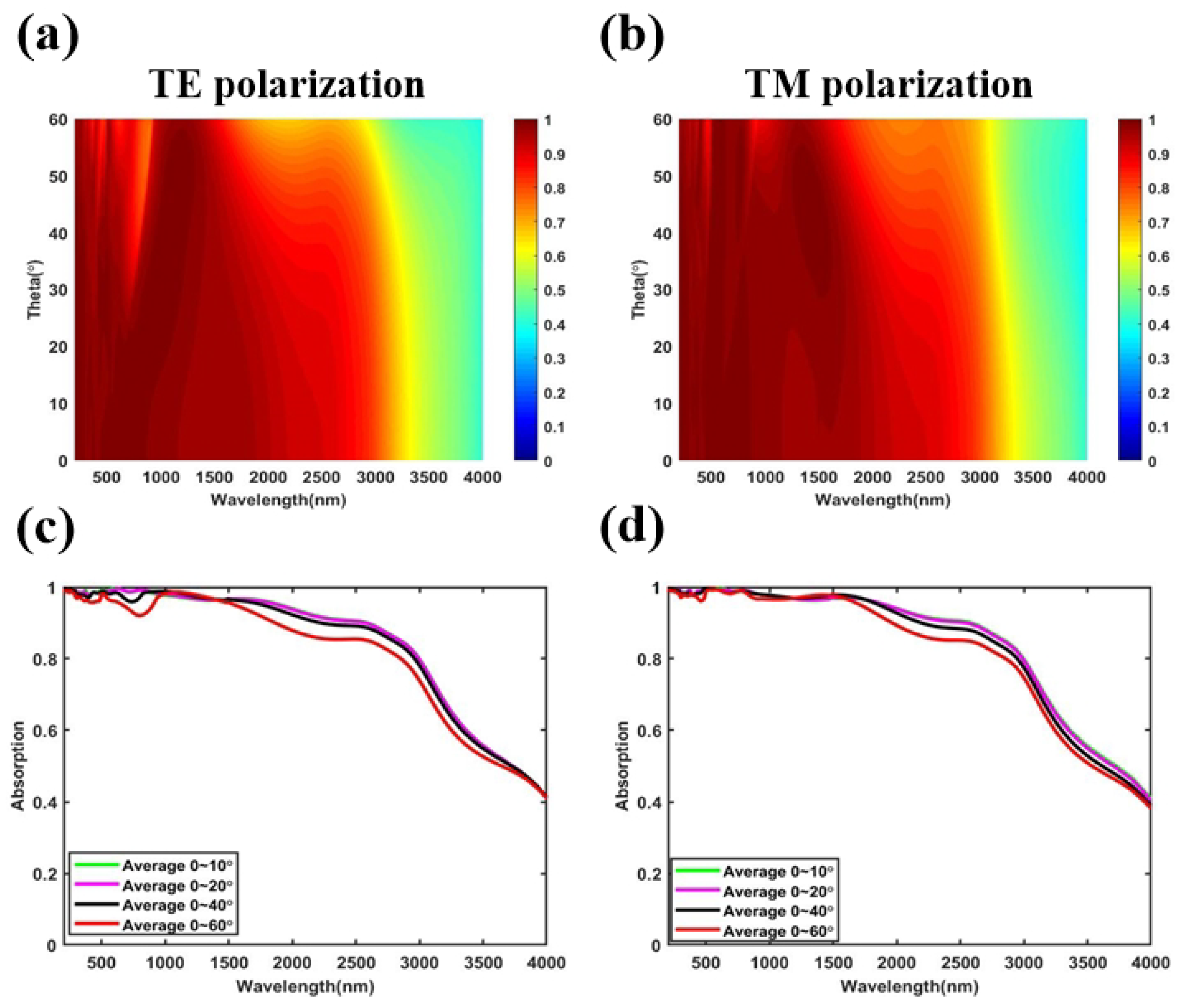 Nanomaterials 11 01872 g007 550