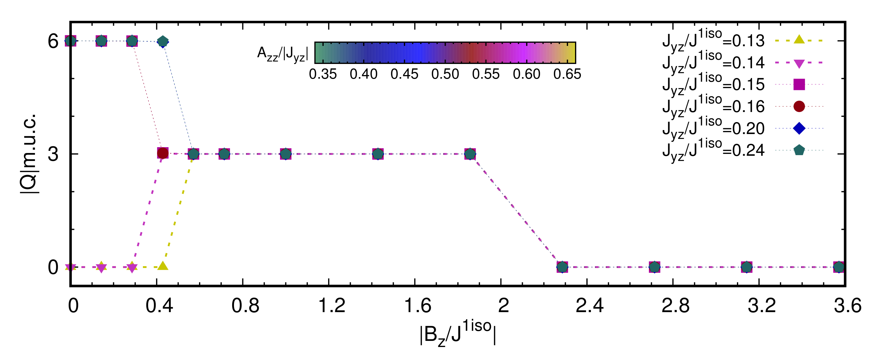 Nanomaterials 11 01873 g006 550