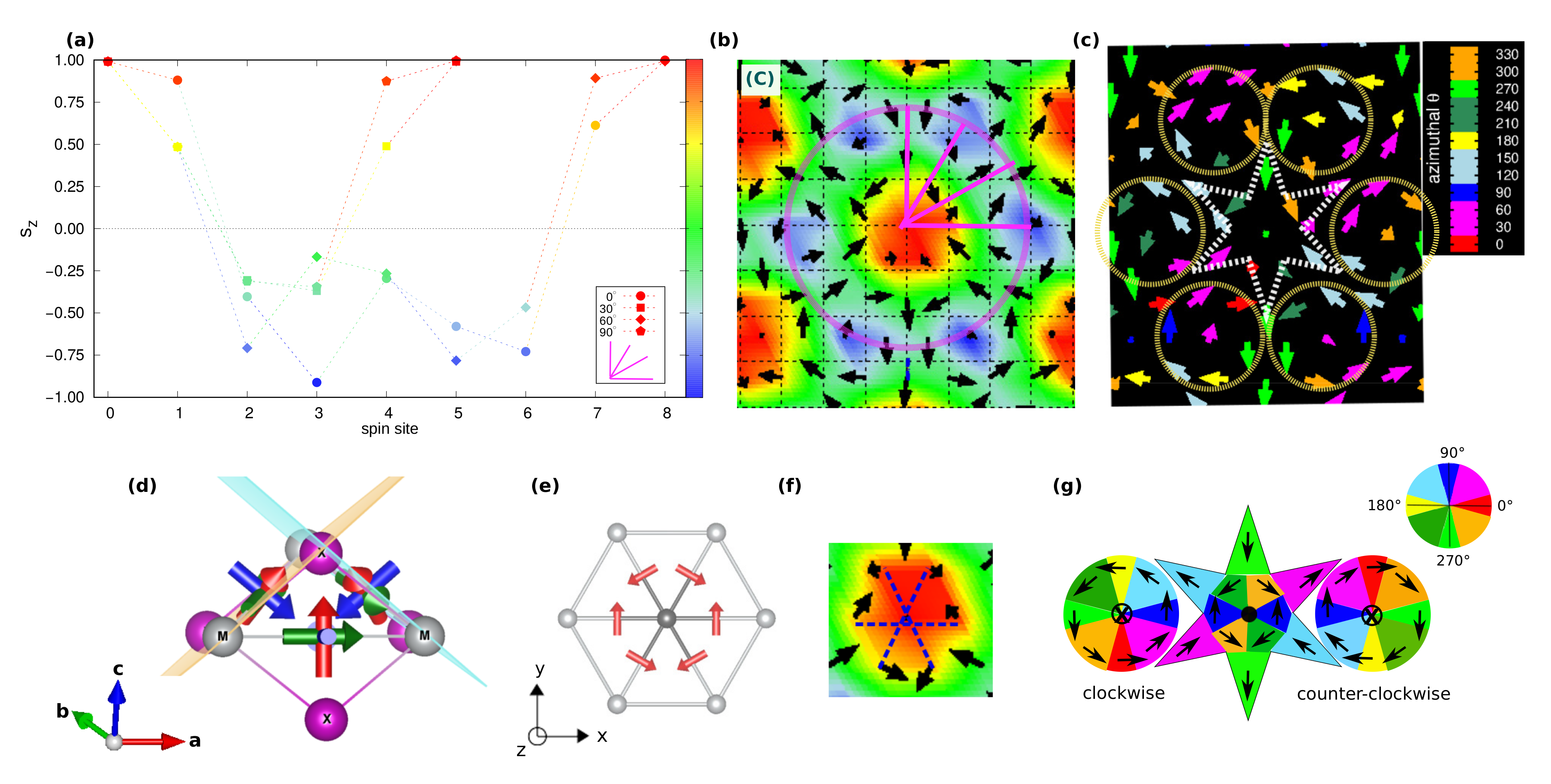 Nanomaterials 11 01873 g007 550