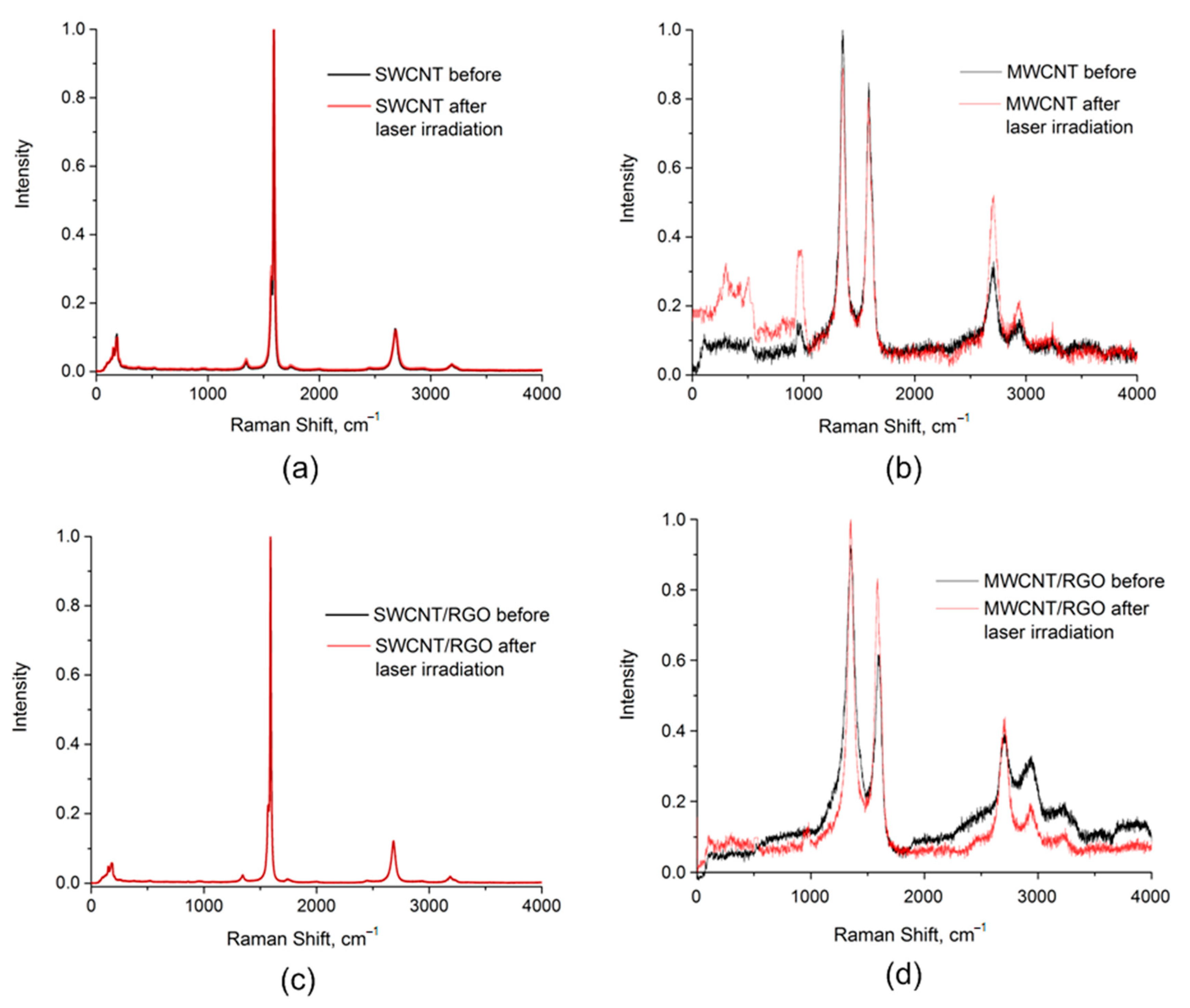 Nanomaterials 11 01875 g007