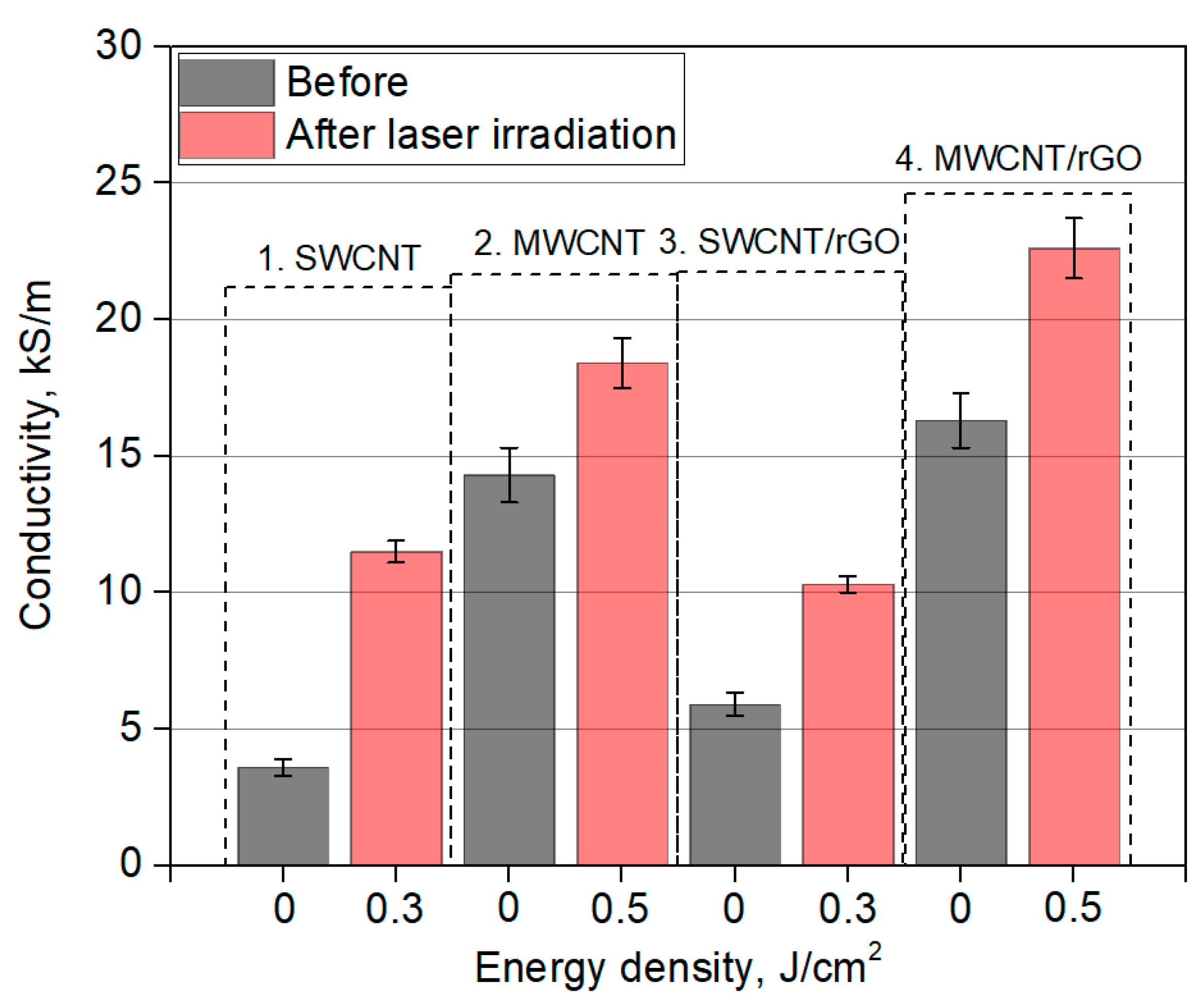 Nanomaterials 11 01875 g009