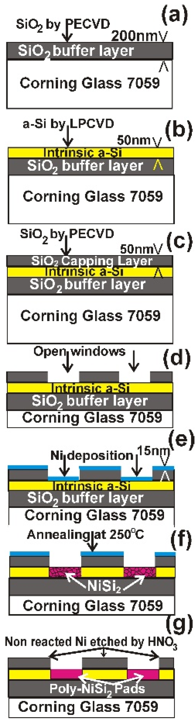 Nanomaterials 11 01878 g001 550