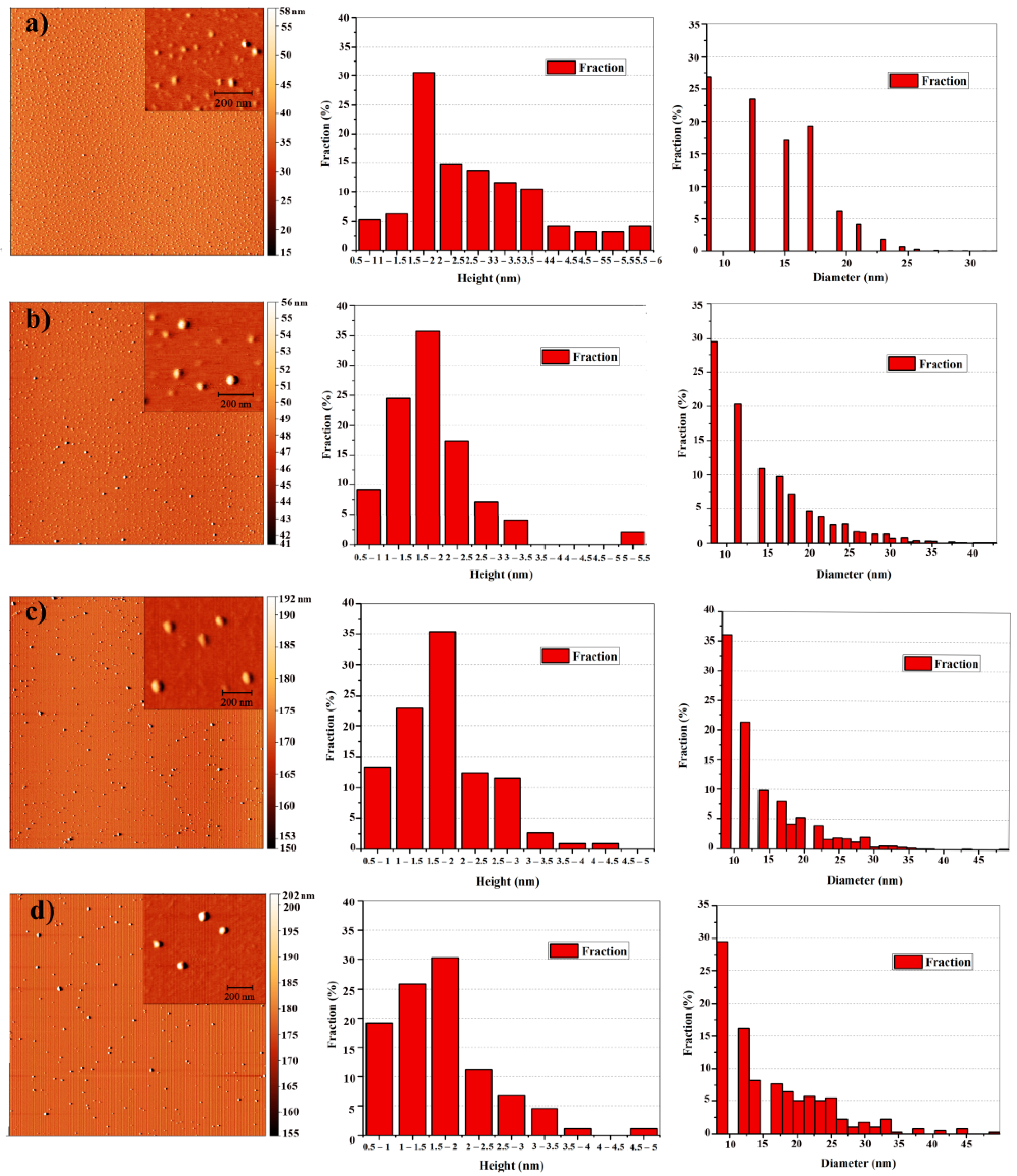 Nanomaterials 11 01879 g003 550