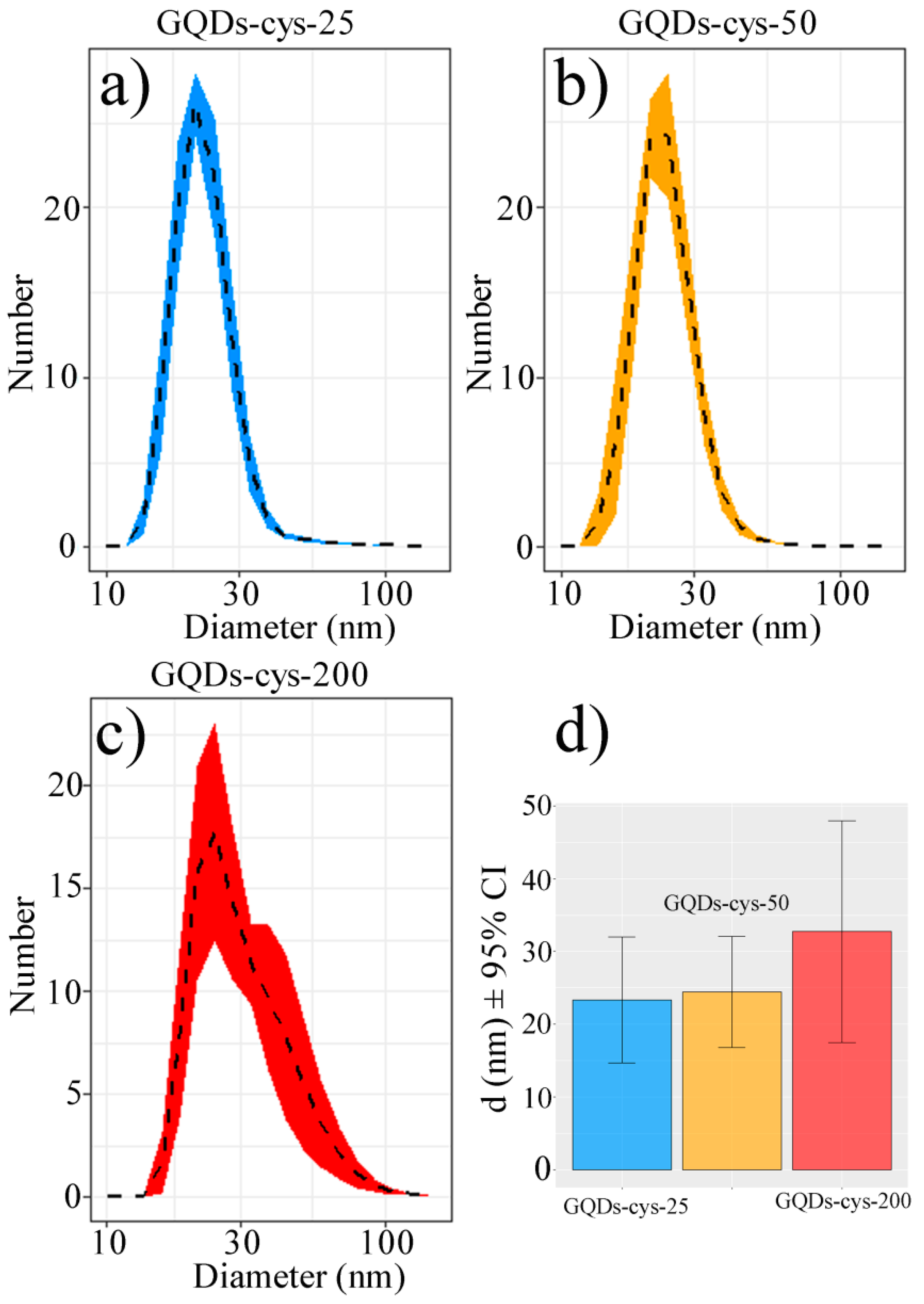 Nanomaterials 11 01879 g004 550