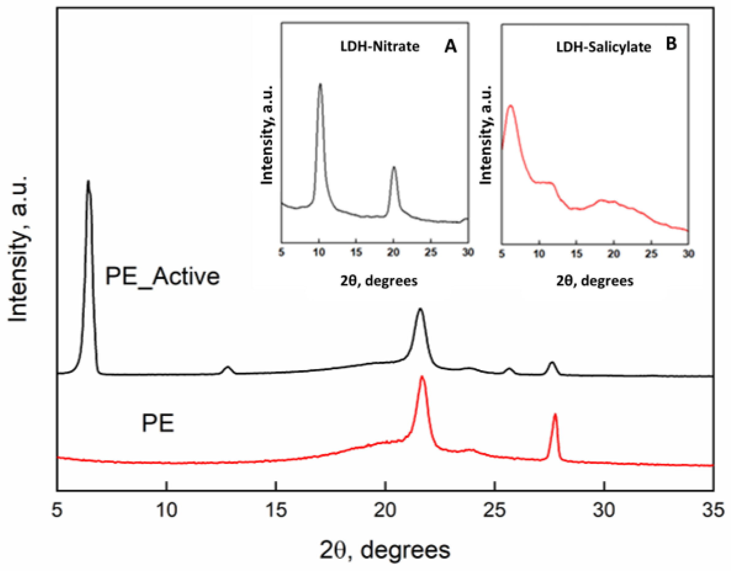 Nanomaterials 11 01881 g001 550