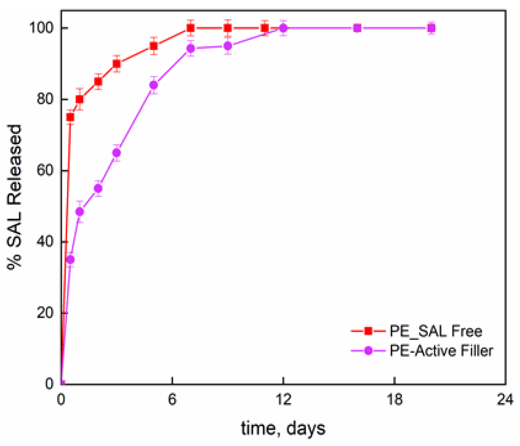 Nanomaterials 11 01881 g002 550