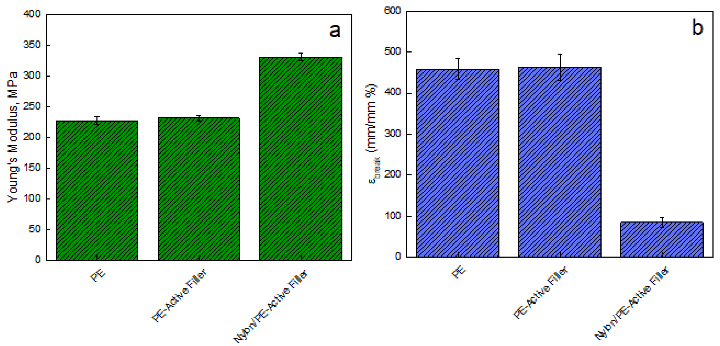 Nanomaterials 11 01881 g003 550