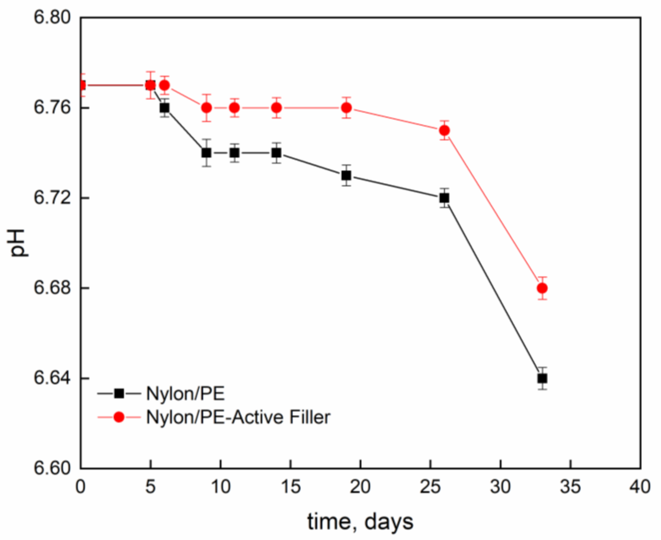 Nanomaterials 11 01881 g004 550