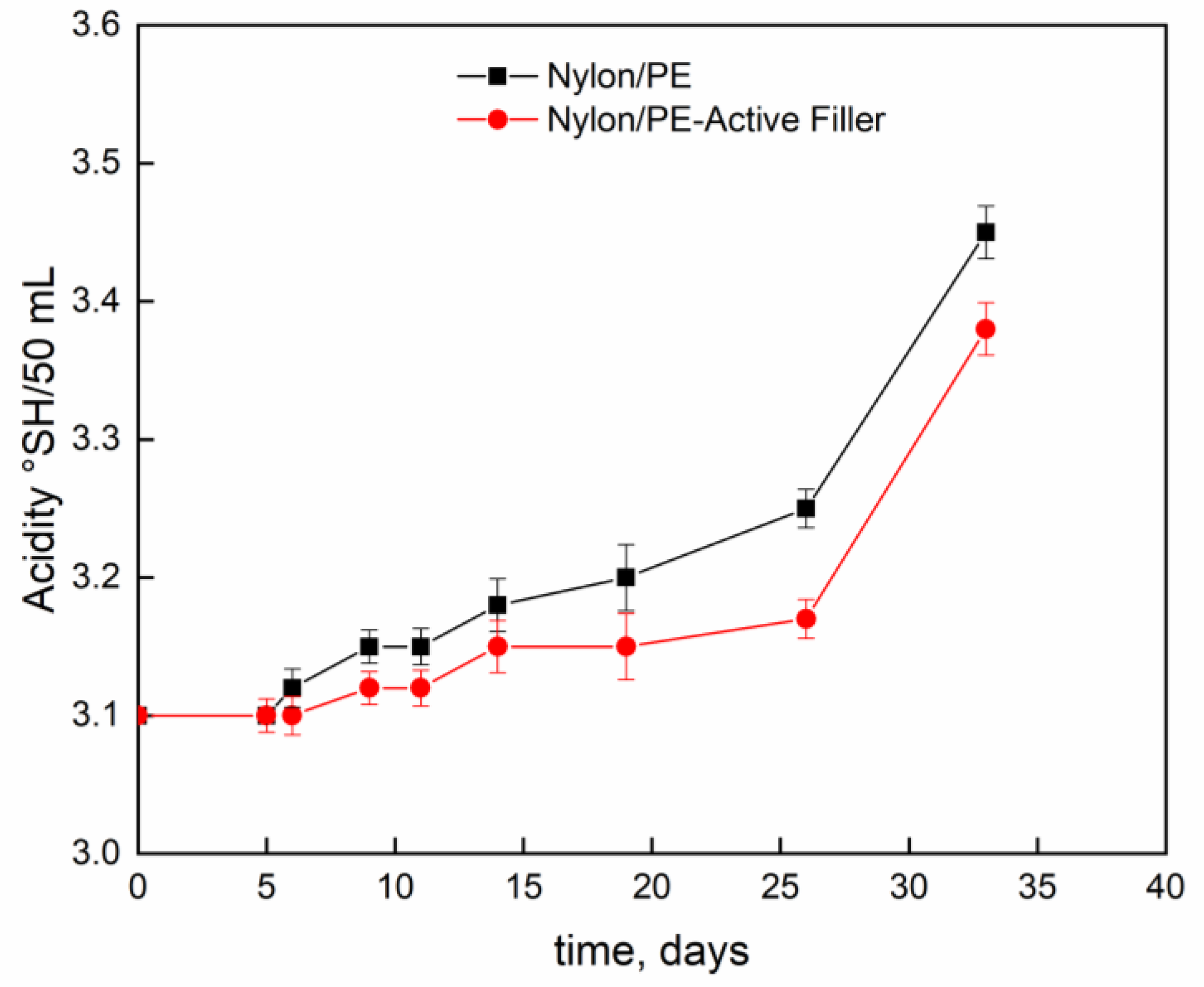 Nanomaterials 11 01881 g005 550