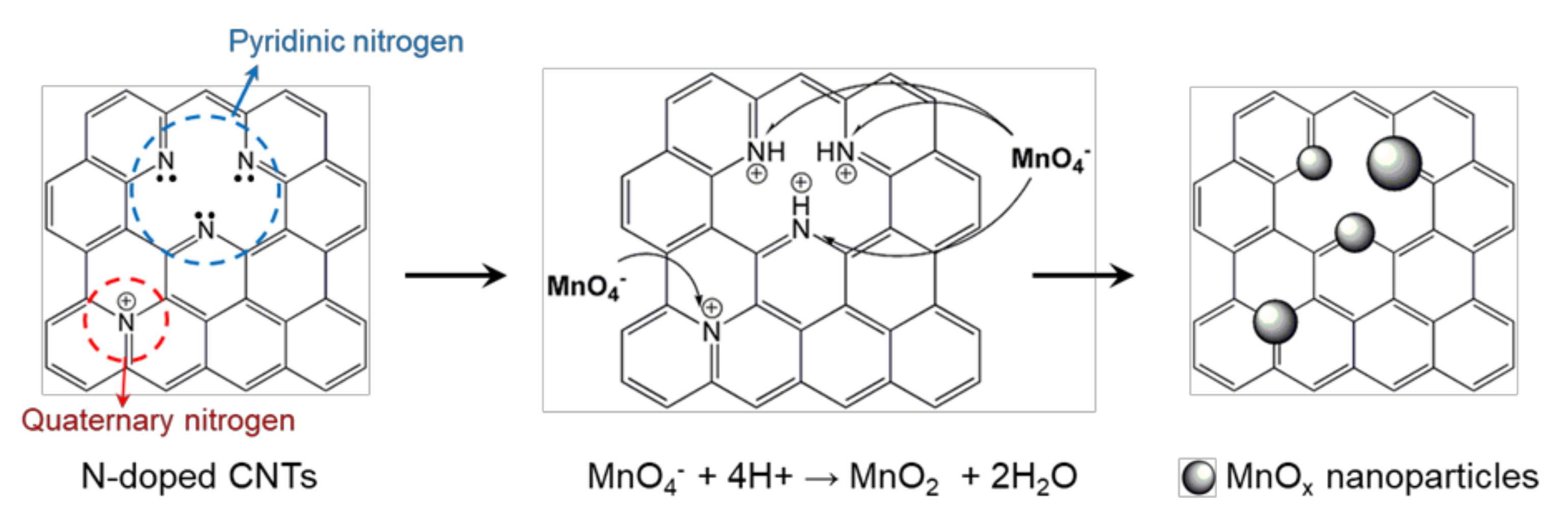 Nanomaterials 11 01882 g004