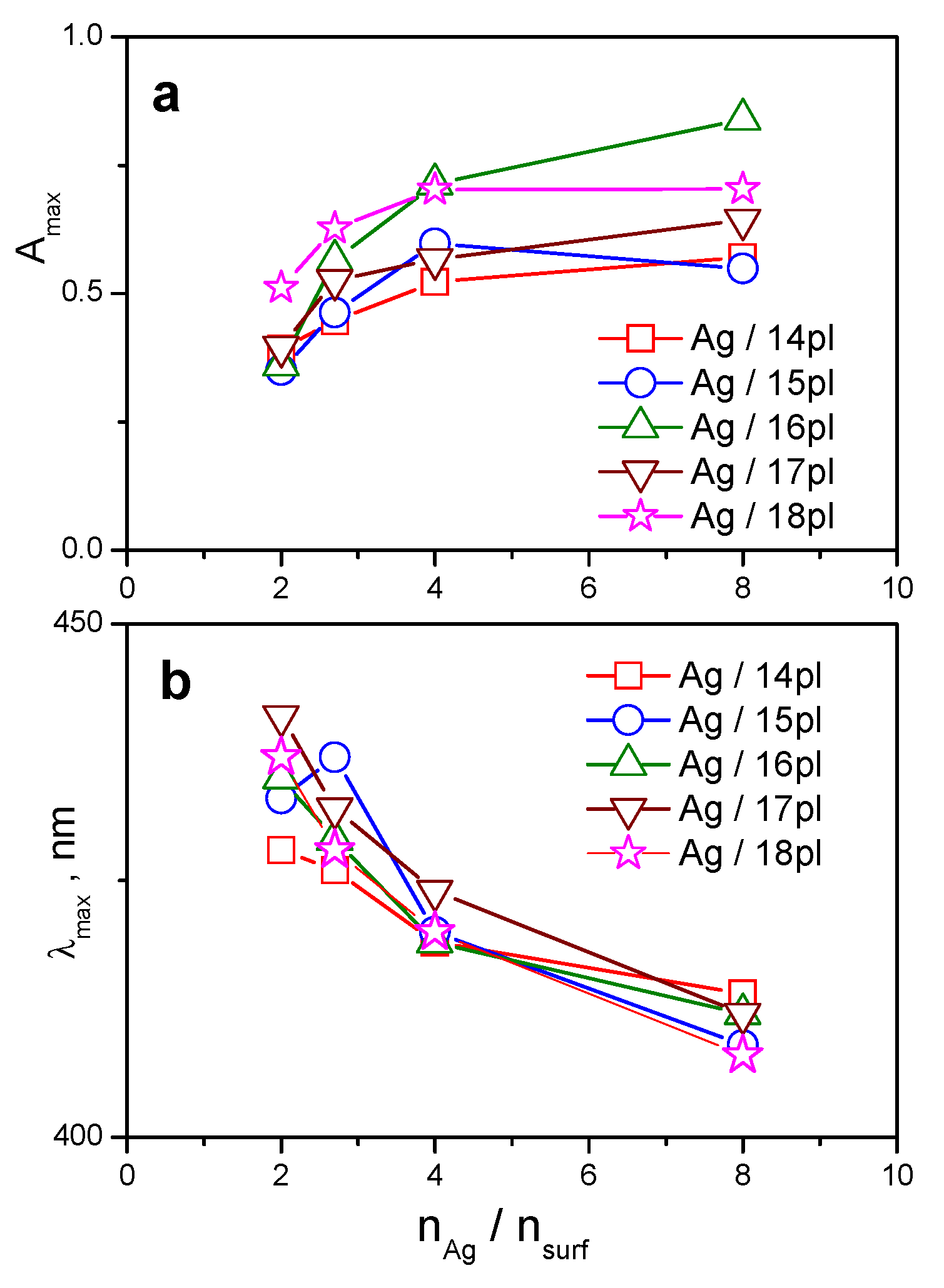 Nanomaterials 11 01883 g002