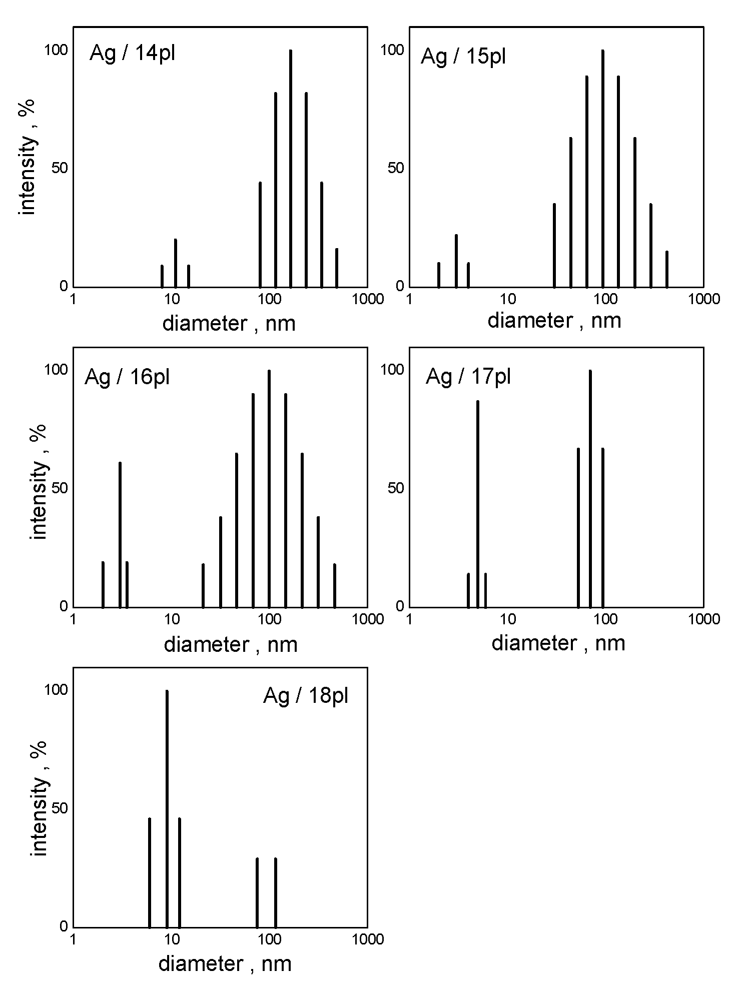 Nanomaterials 11 01883 g004