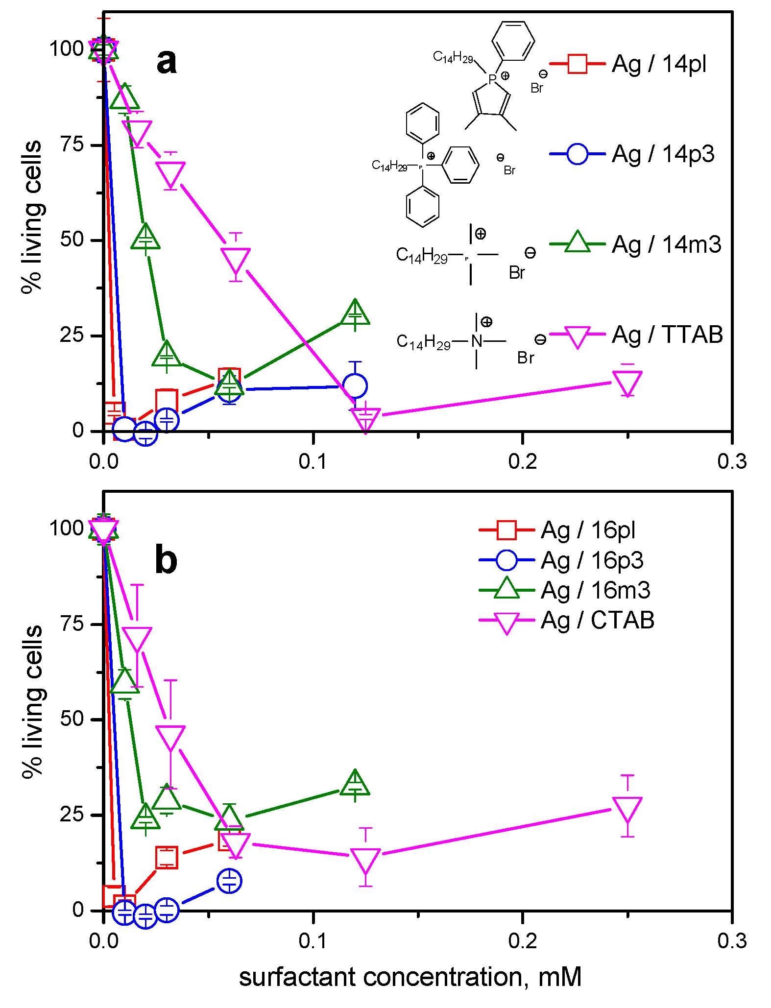 Nanomaterials 11 01883 g011