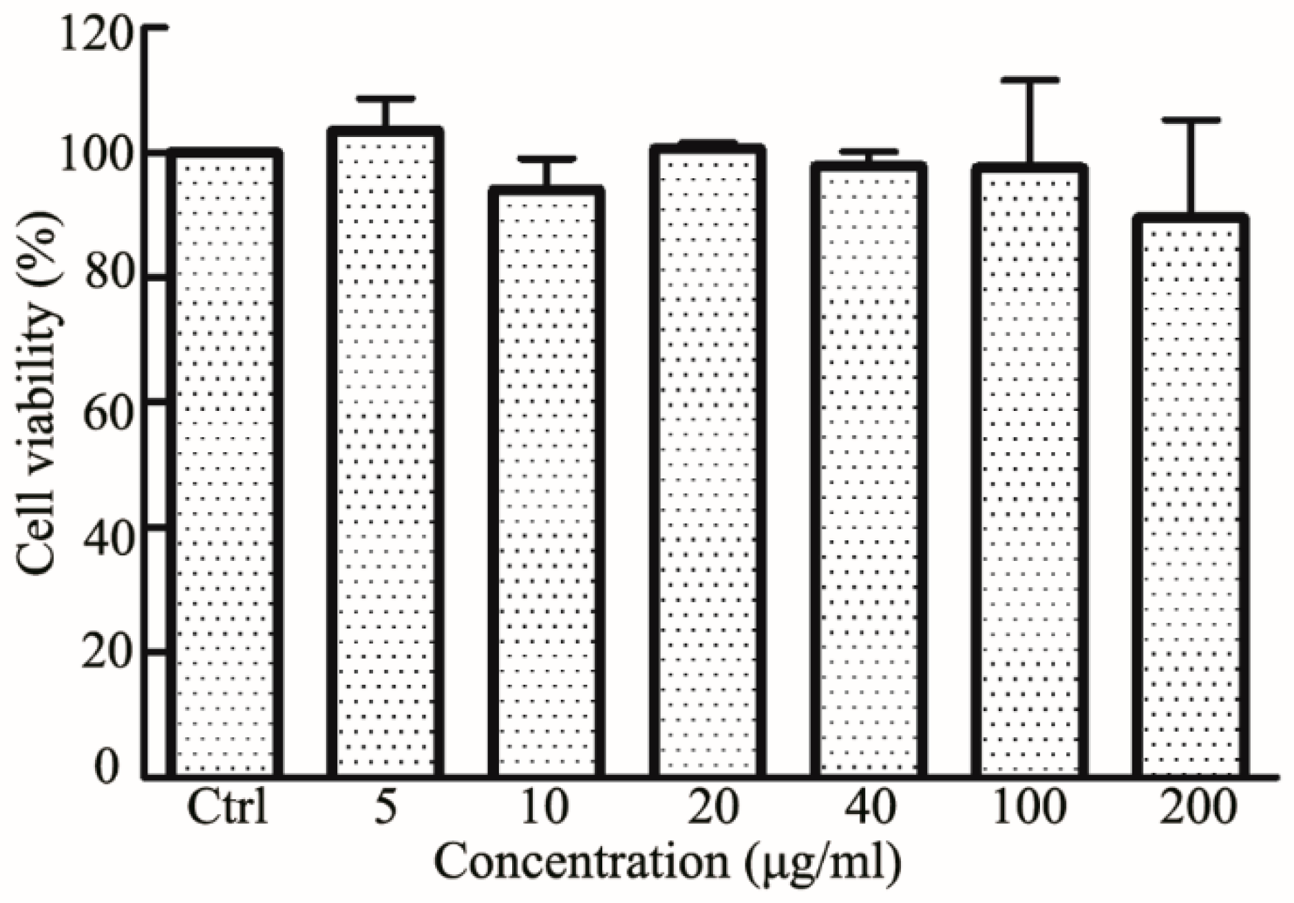Nanomaterials 11 01884 g005