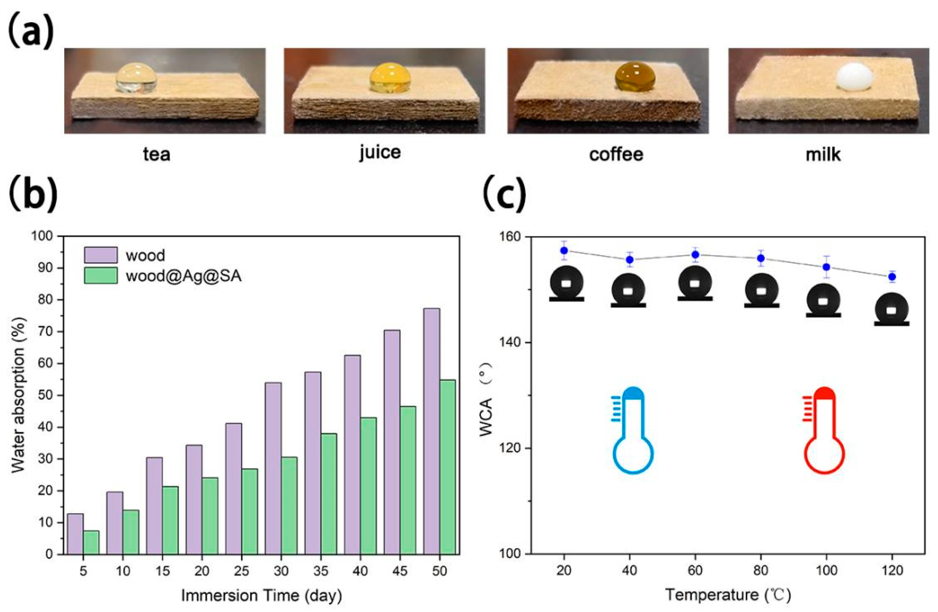 Nanomaterials 11 01885 g007