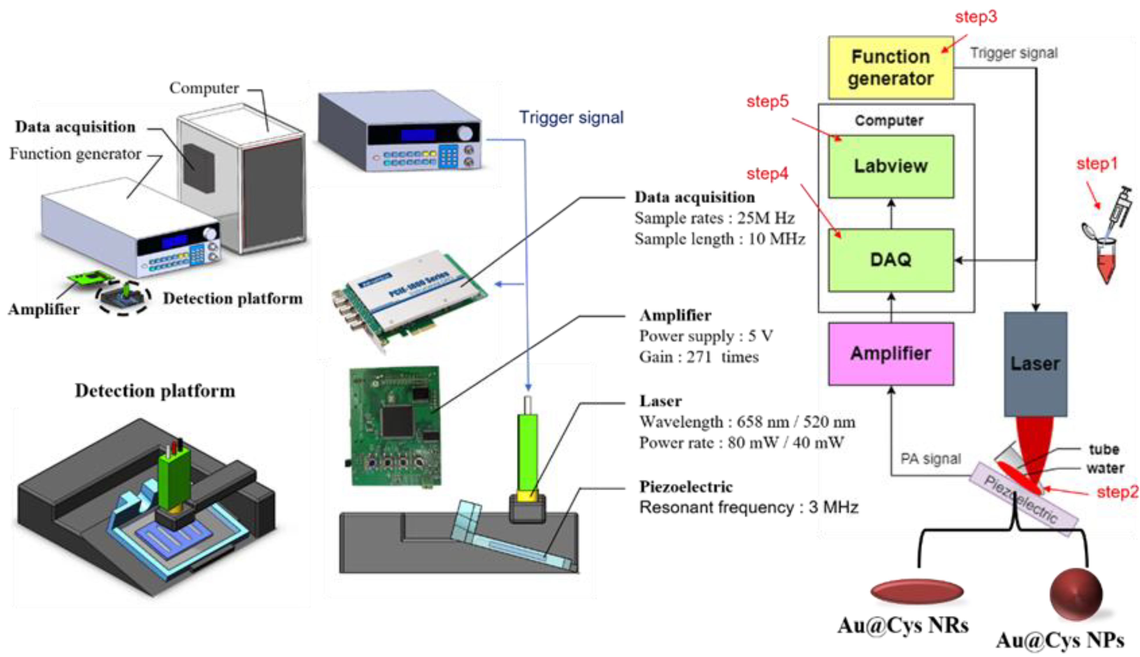Nanomaterials 11 01887 sch001 550