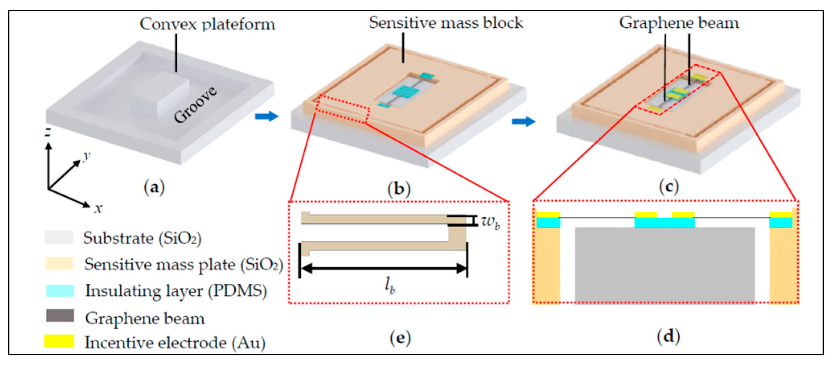 Nanomaterials 11 01890 g003 550