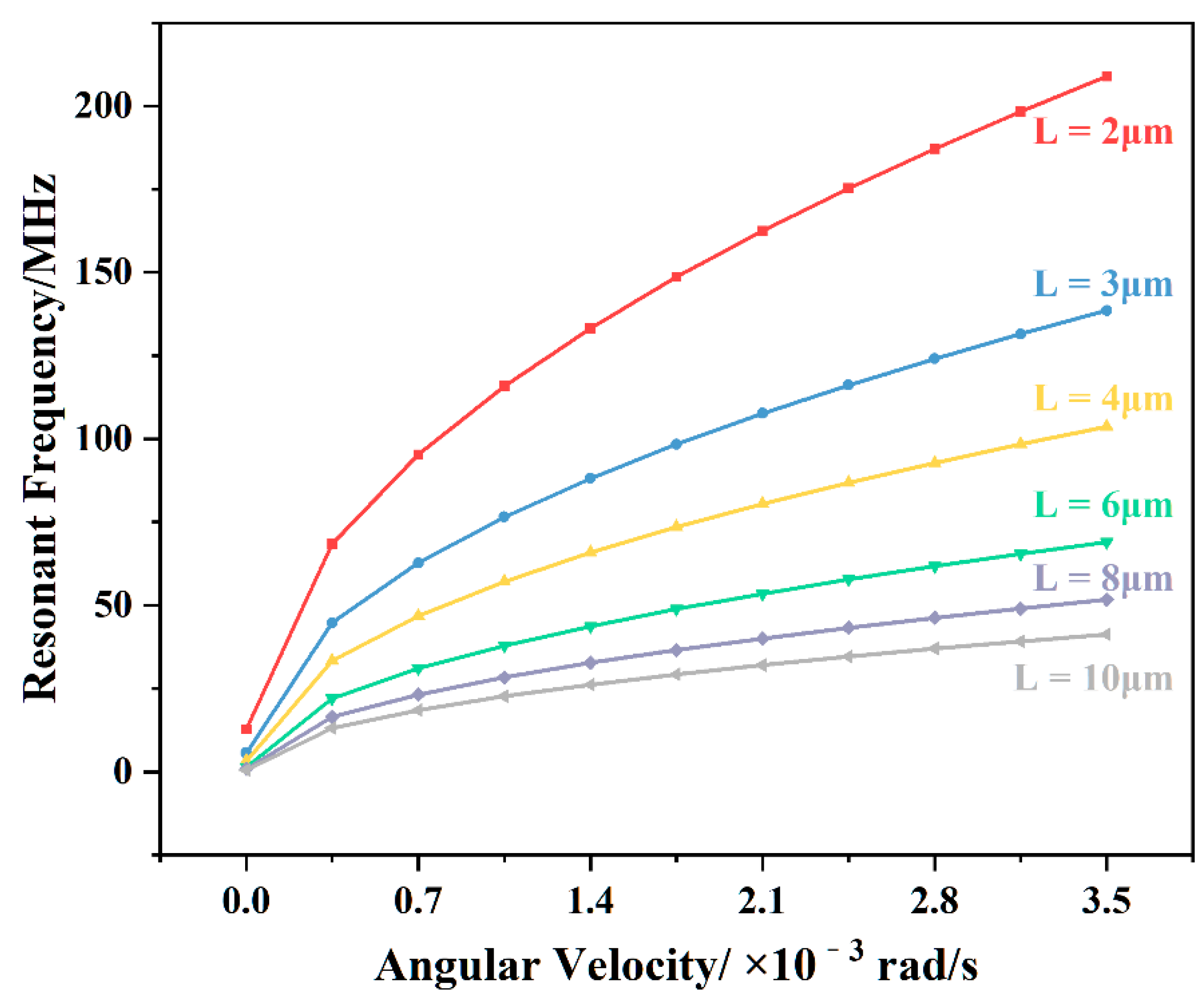 Nanomaterials 11 01890 g008 550