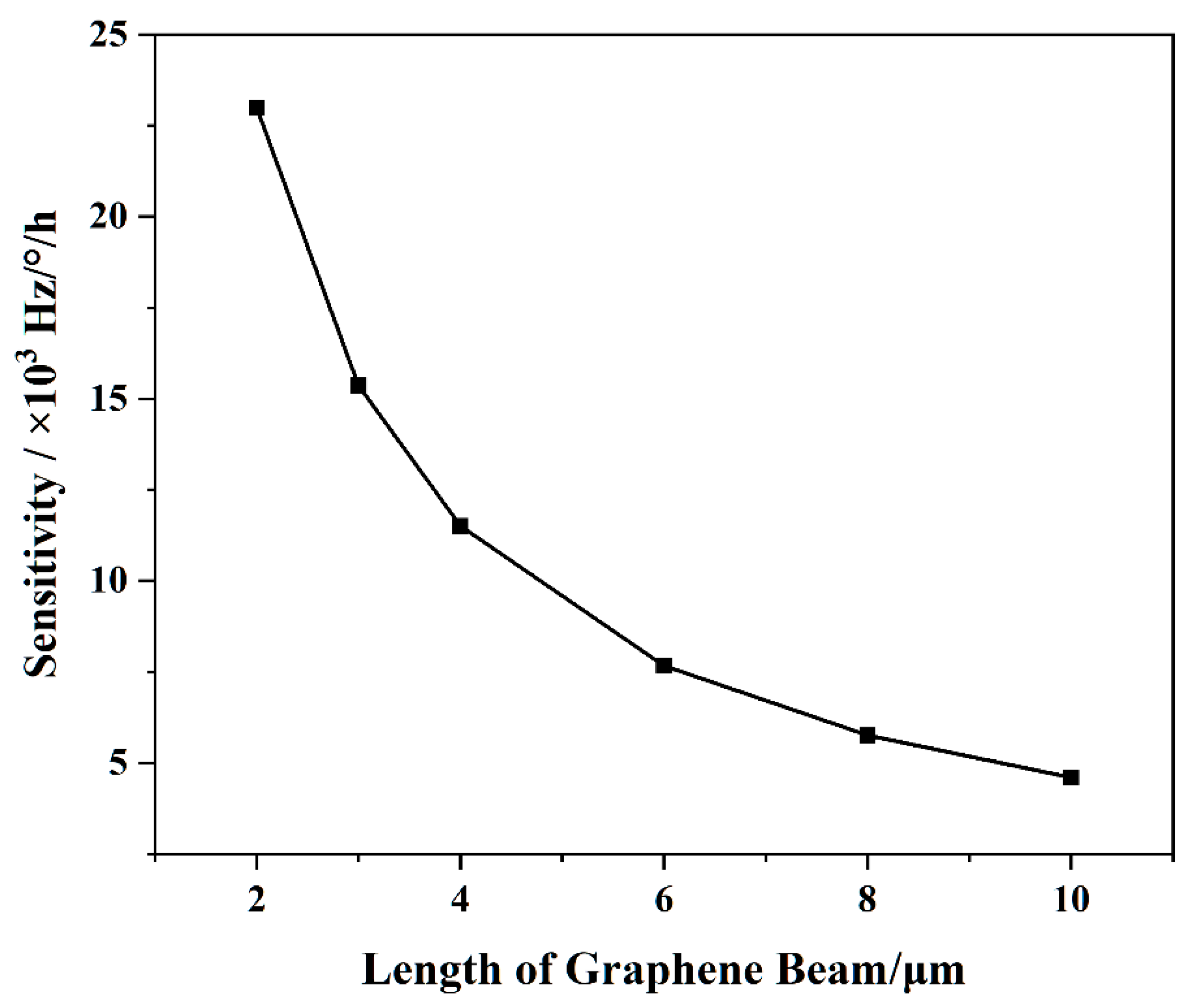 Nanomaterials 11 01890 g009 550