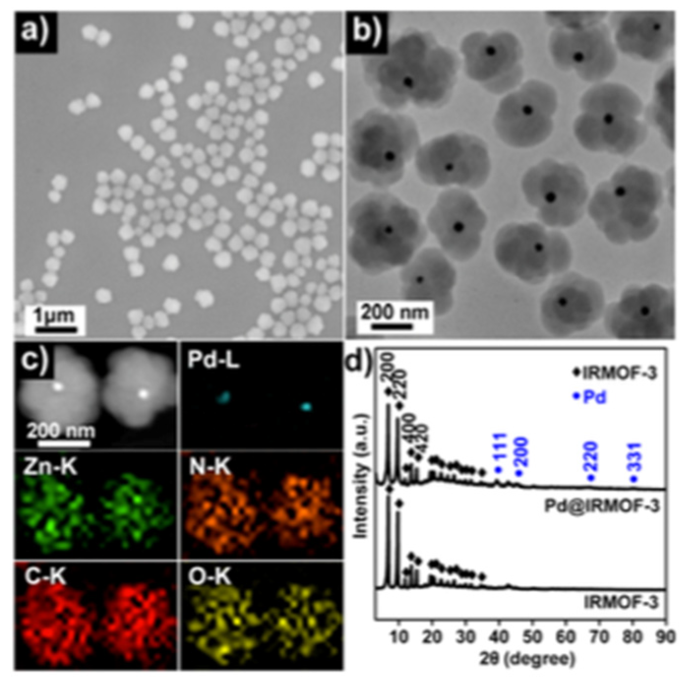Nanomaterials 11 01891 g003 Nanomaterials 11 01891 g003