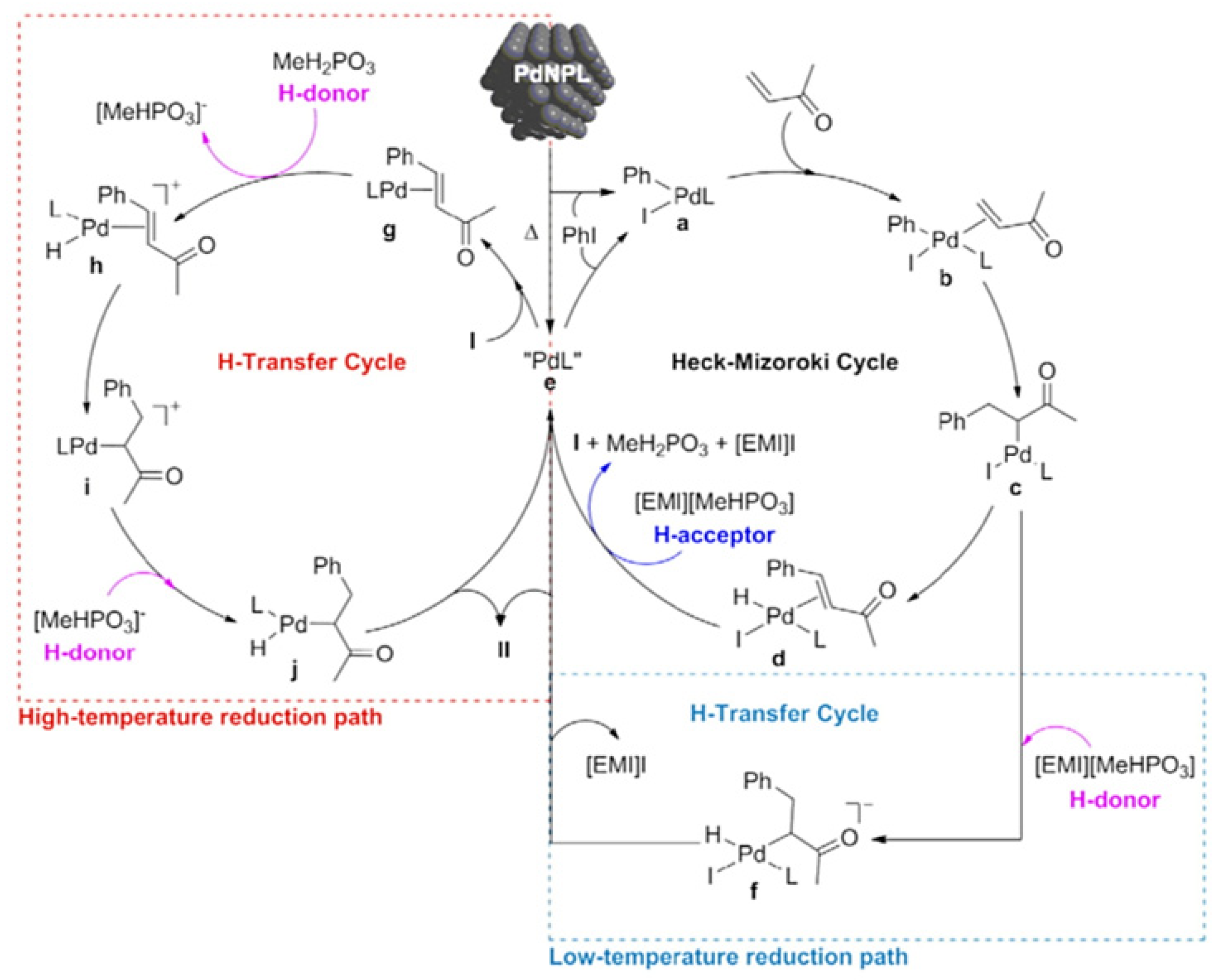 Nanomaterials 11 01891 g009 Nanomaterials 11 01891 g009