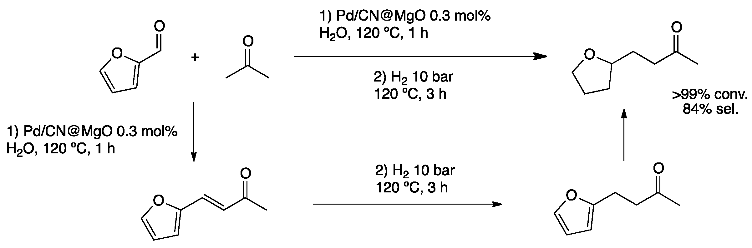 Nanomaterials 11 01891 sch008 Nanomaterials 11 01891 sch008
