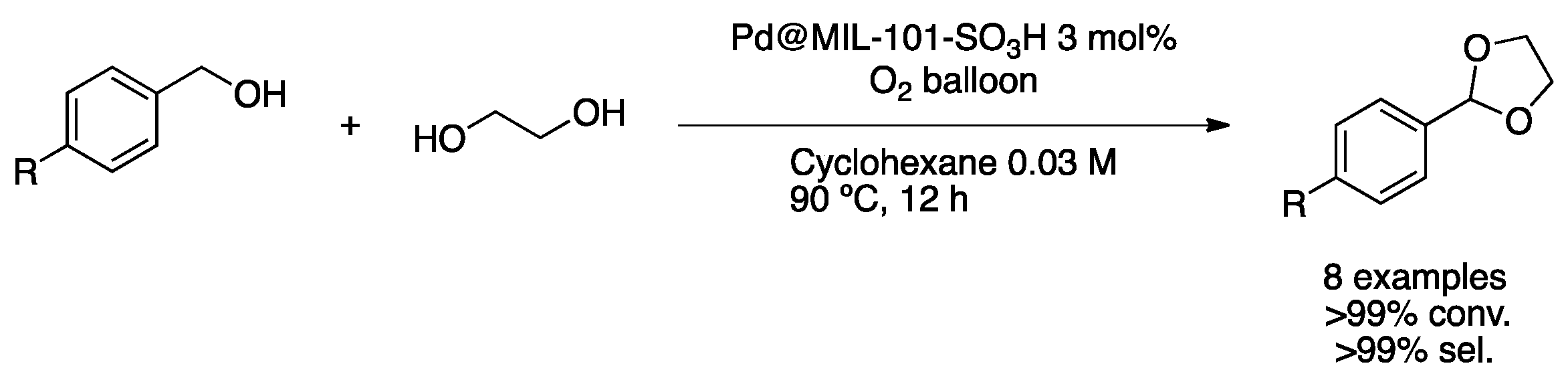 Nanomaterials 11 01891 sch013 Nanomaterials 11 01891 sch013