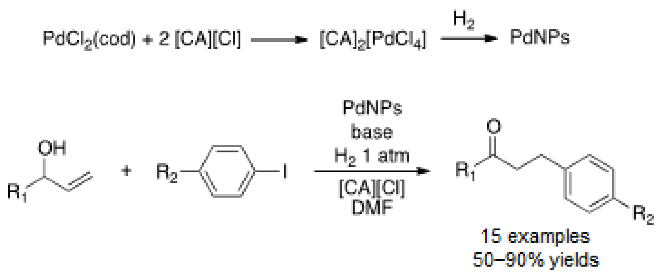 Nanomaterials 11 01891 sch028 Nanomaterials 11 01891 sch028
