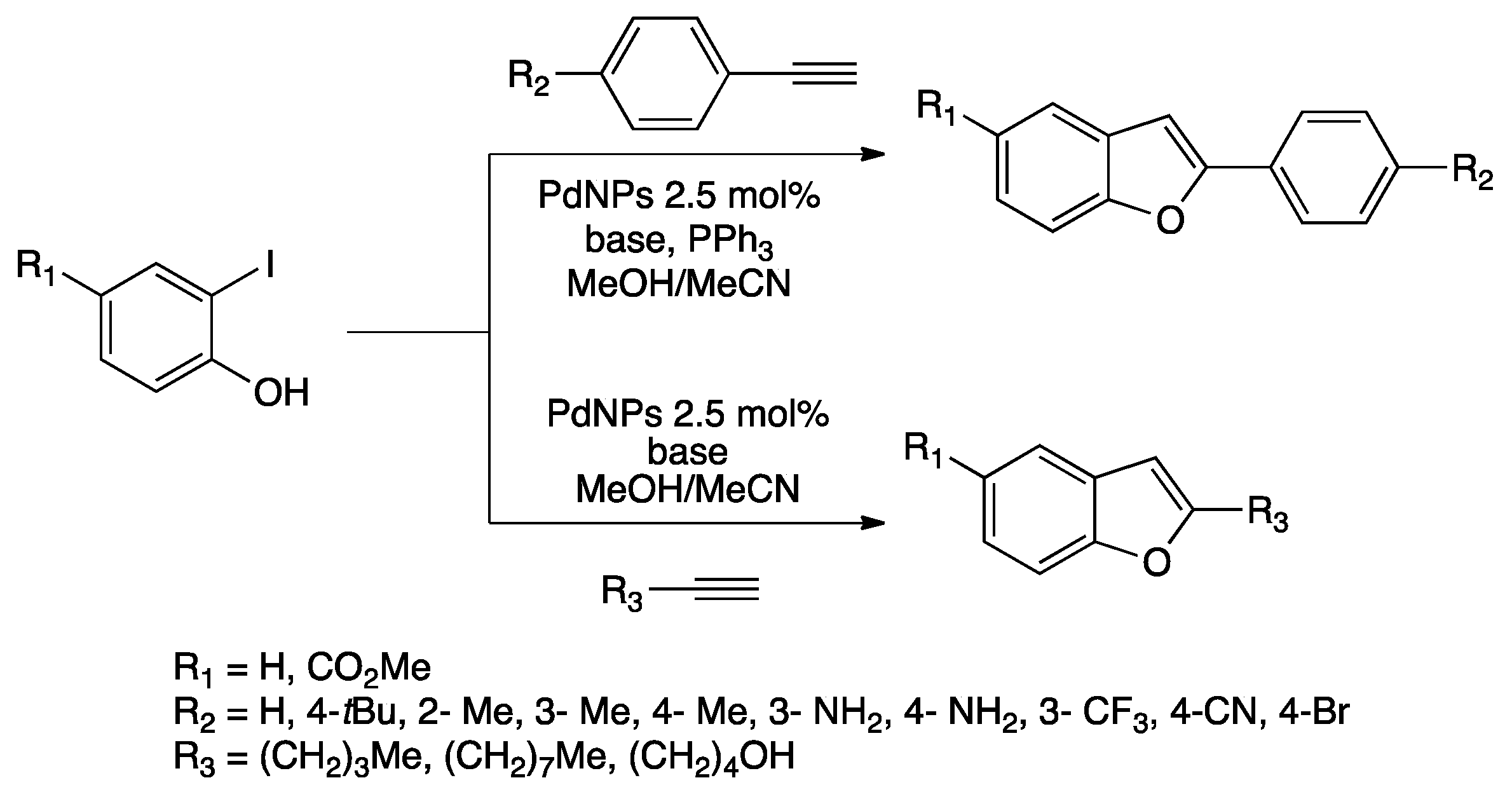 Nanomaterials 11 01891 sch033 Nanomaterials 11 01891 sch033