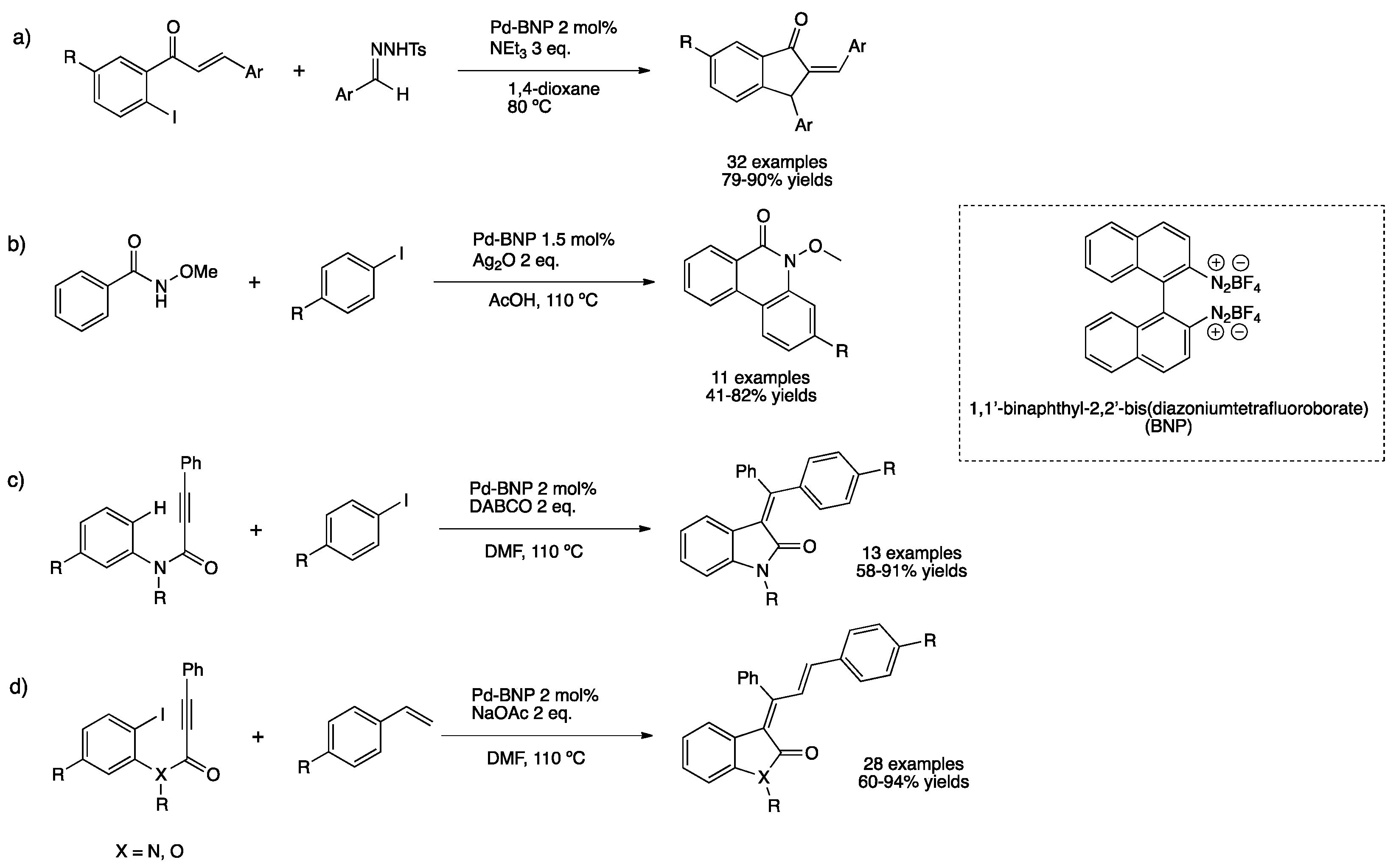 Nanomaterials 11 01891 sch036