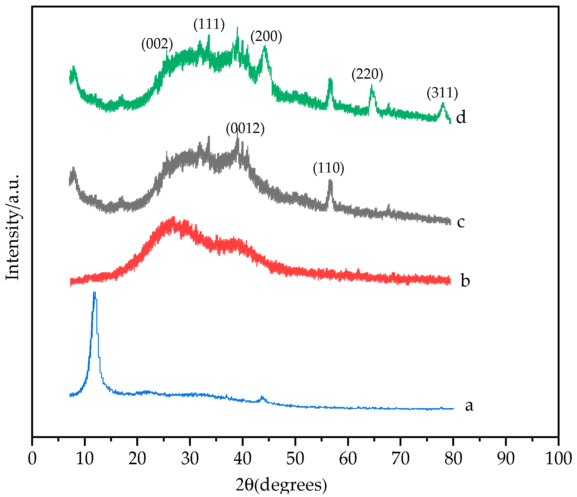 Nanomaterials 11 01892 g003