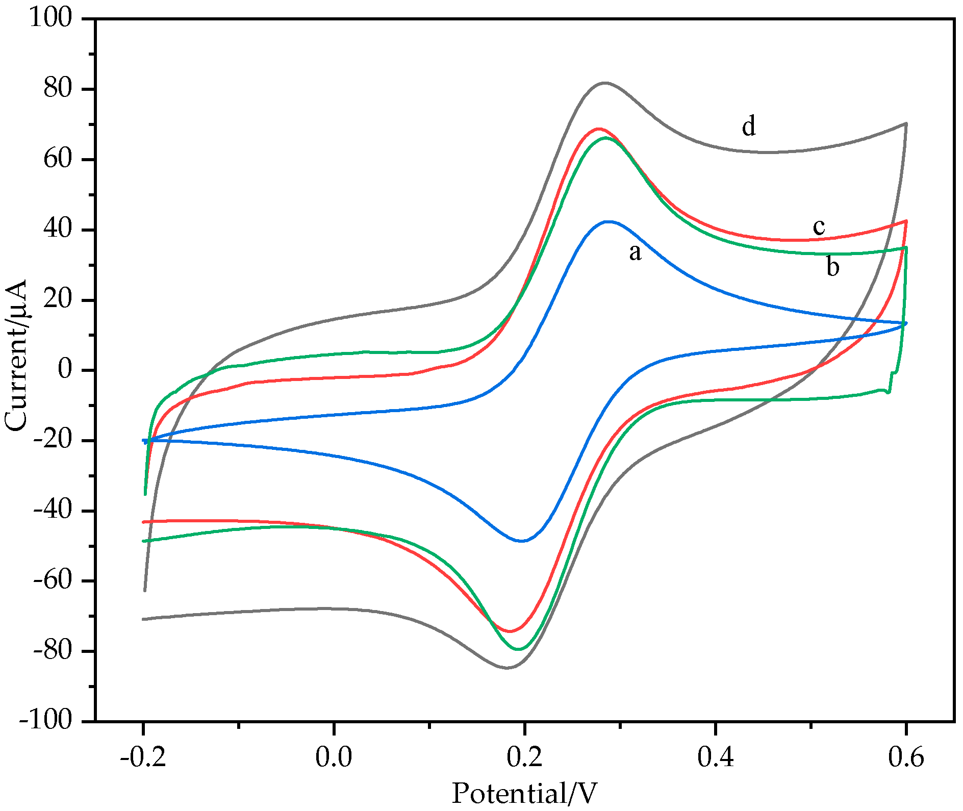 Nanomaterials 11 01892 g004