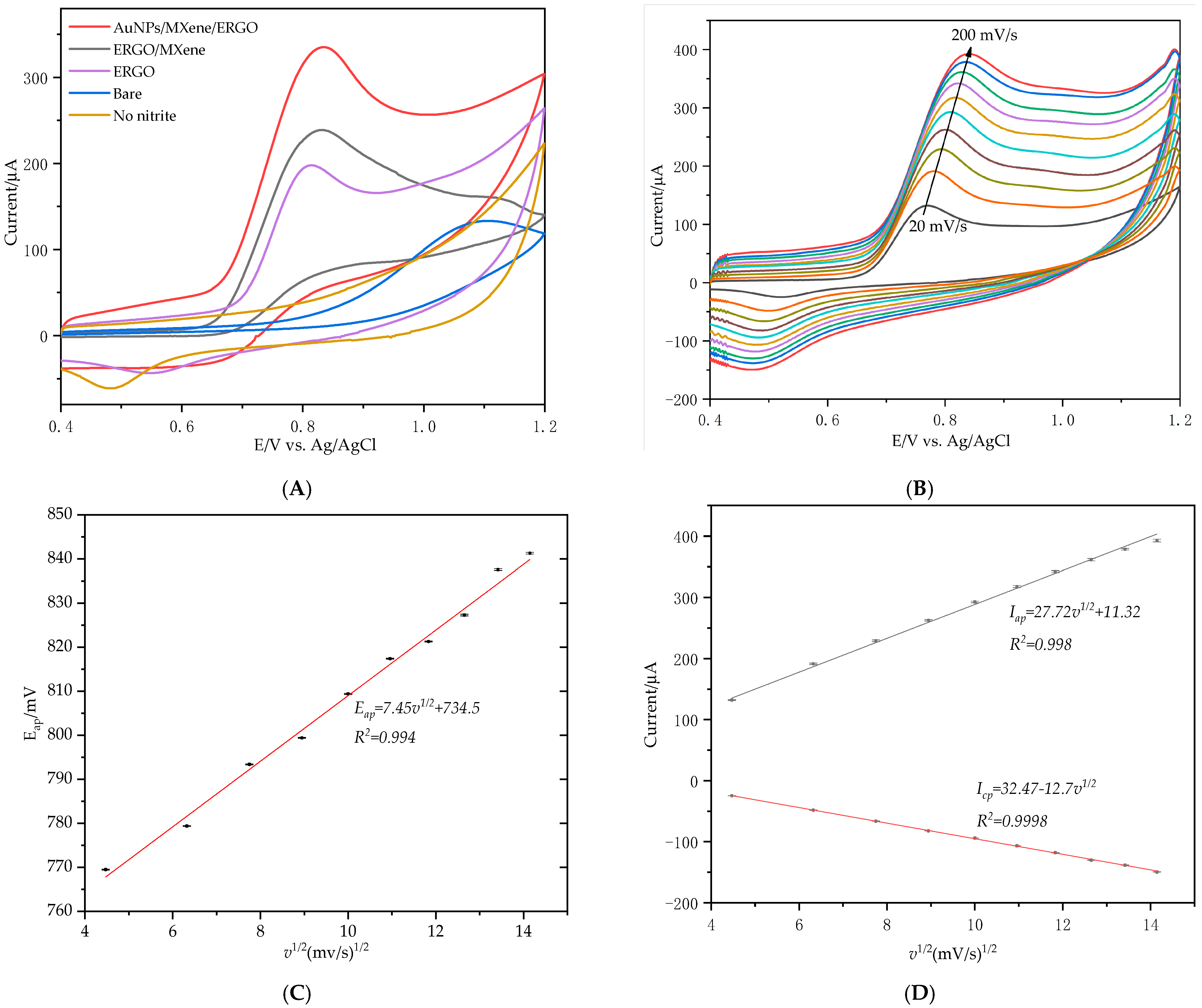Nanomaterials 11 01892 g005