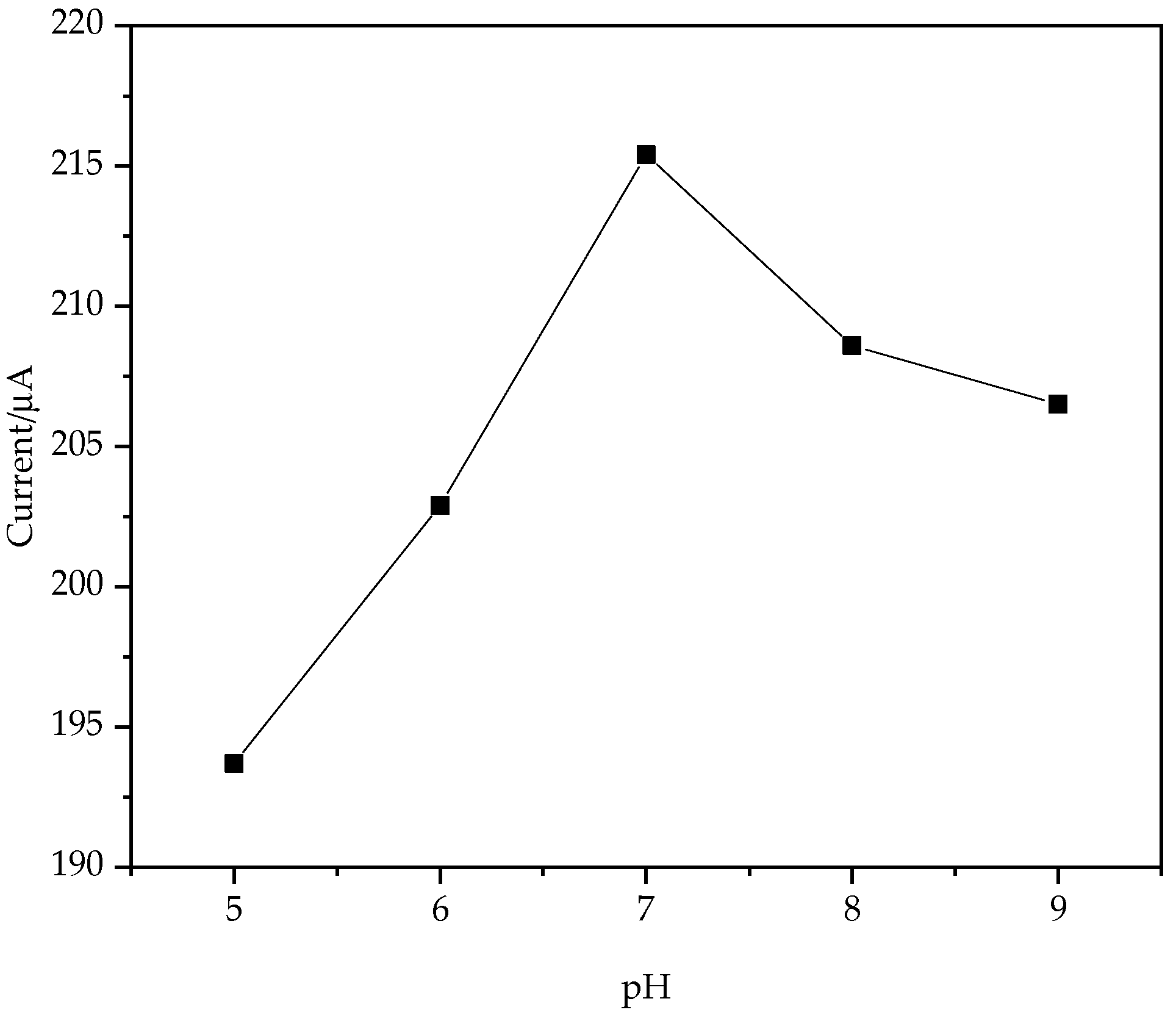 Nanomaterials 11 01892 g006