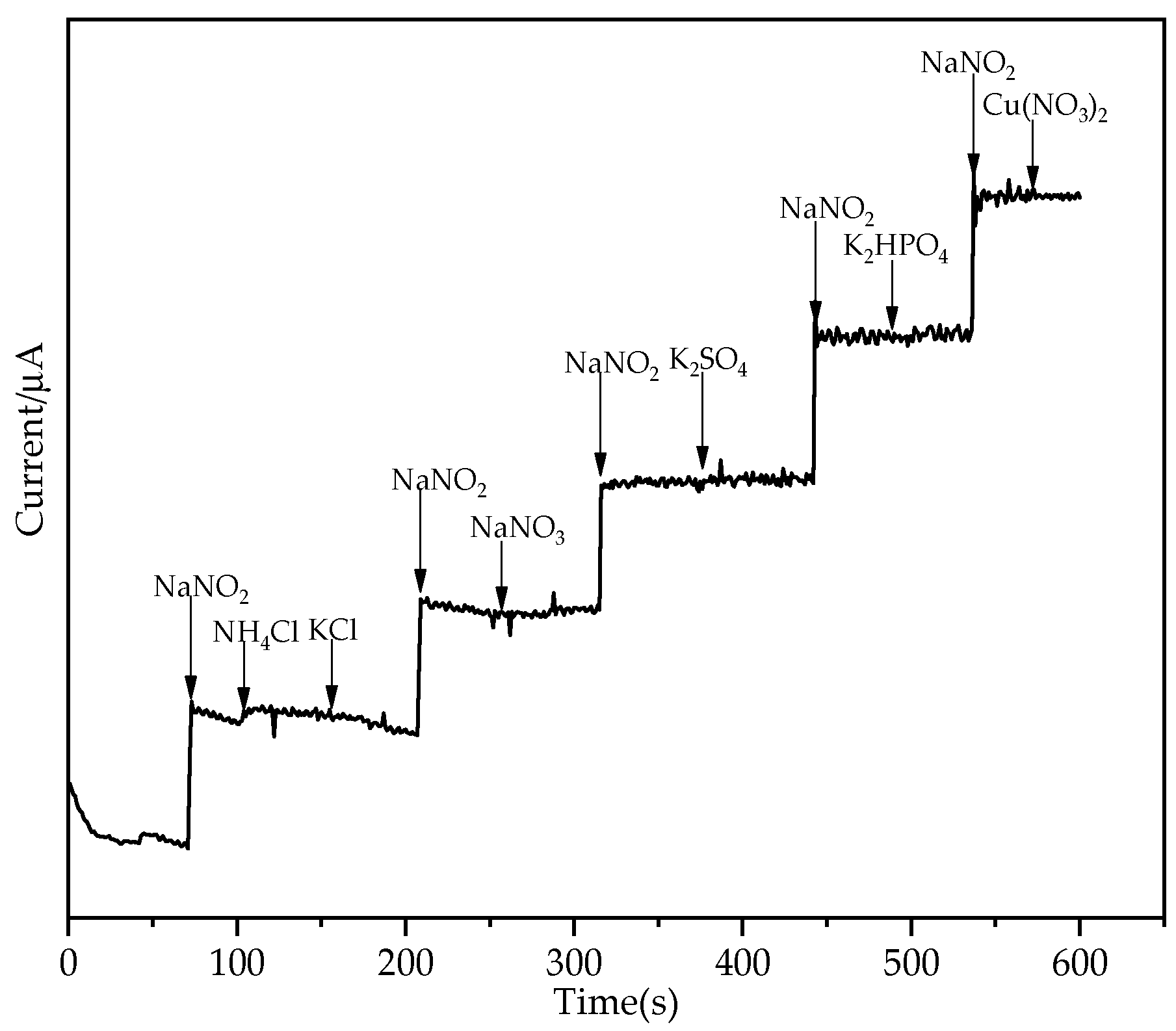 Nanomaterials 11 01892 g008