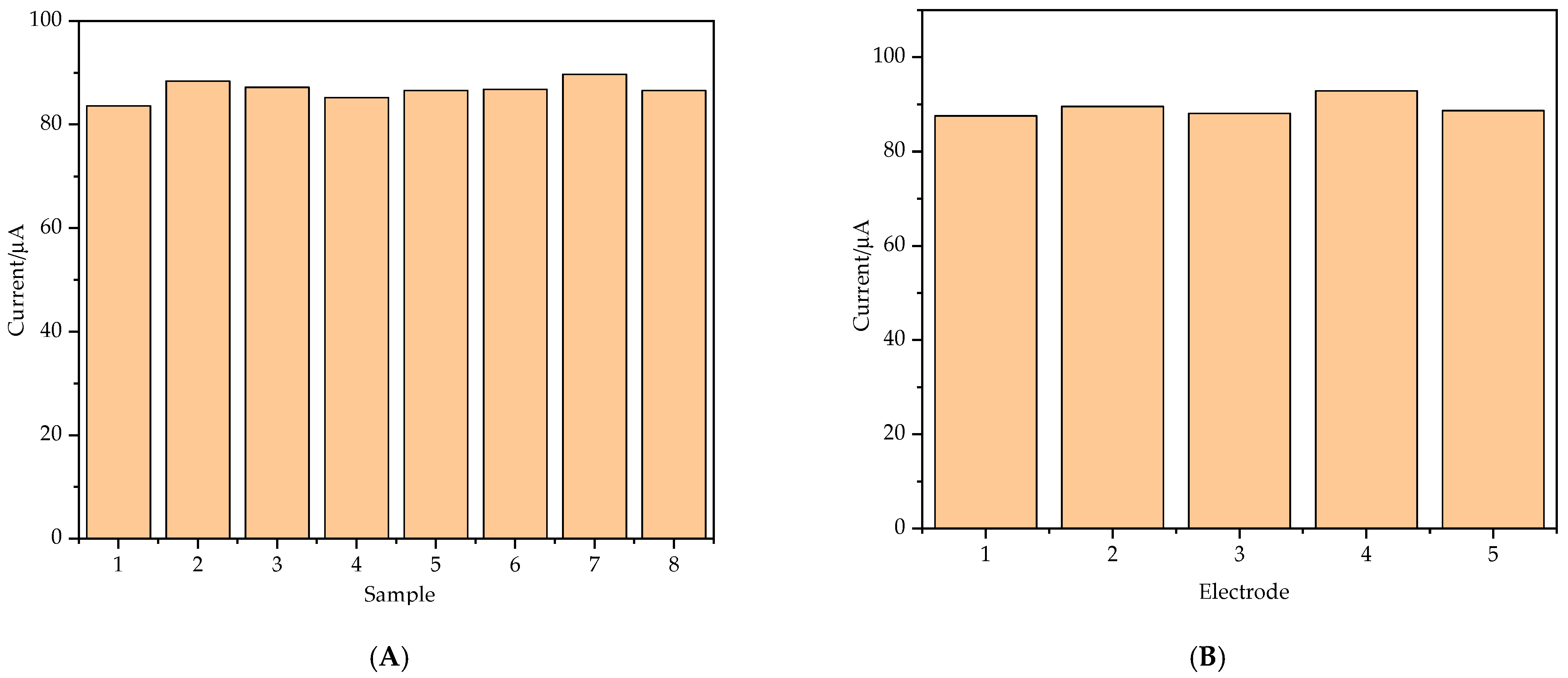 Nanomaterials 11 01892 g009
