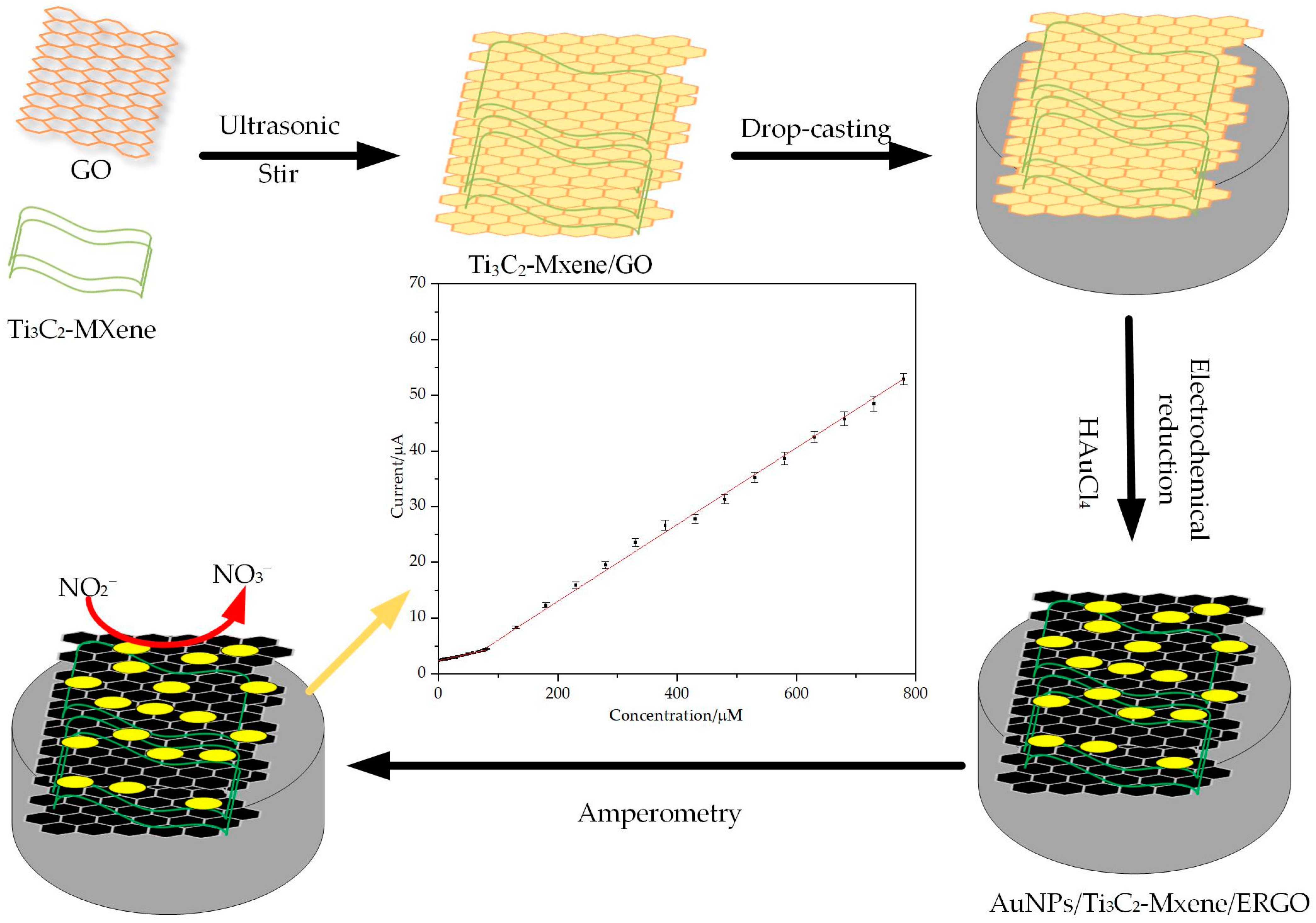 Nanomaterials 11 01892 sch001
