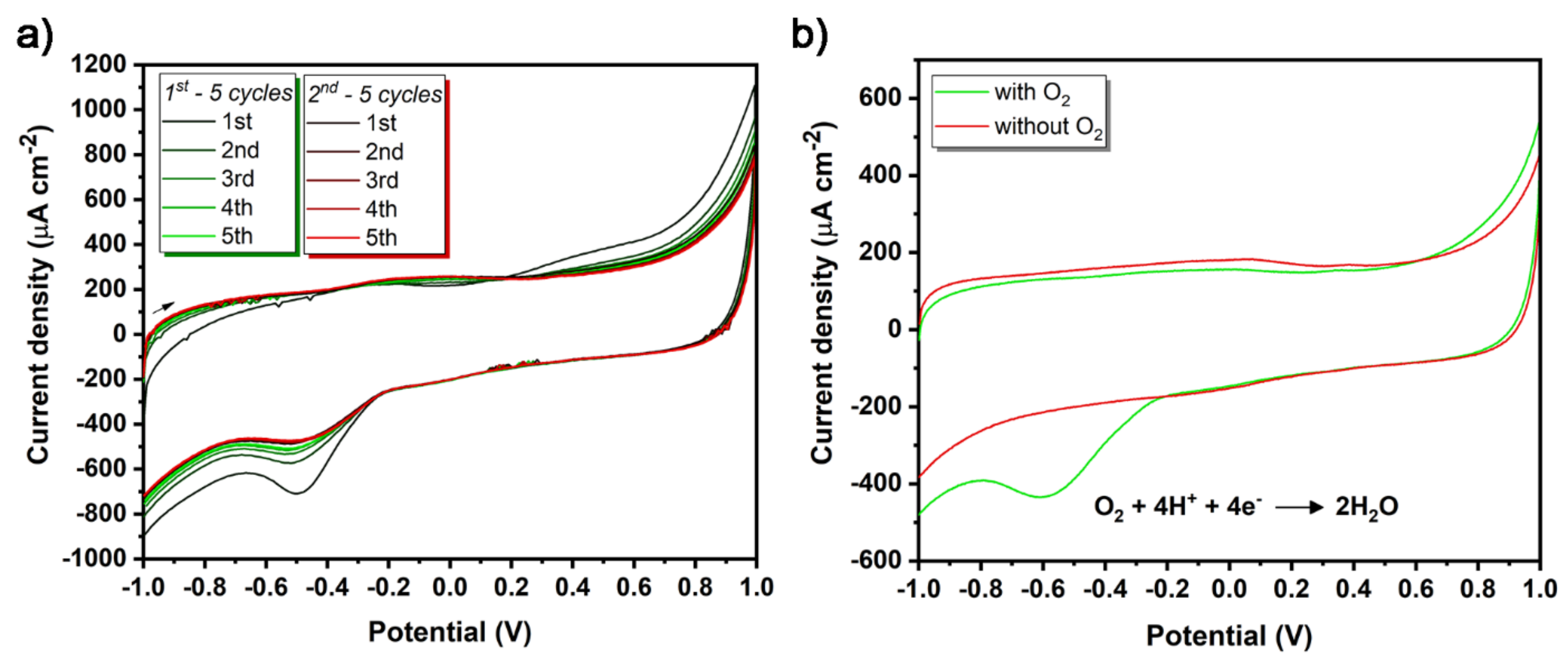 Nanomaterials 11 01893 g003 Nanomaterials 11 01893 g003
