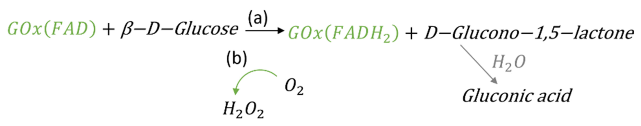 Nanomaterials 11 01893 sch001 Nanomaterials 11 01893 sch001
