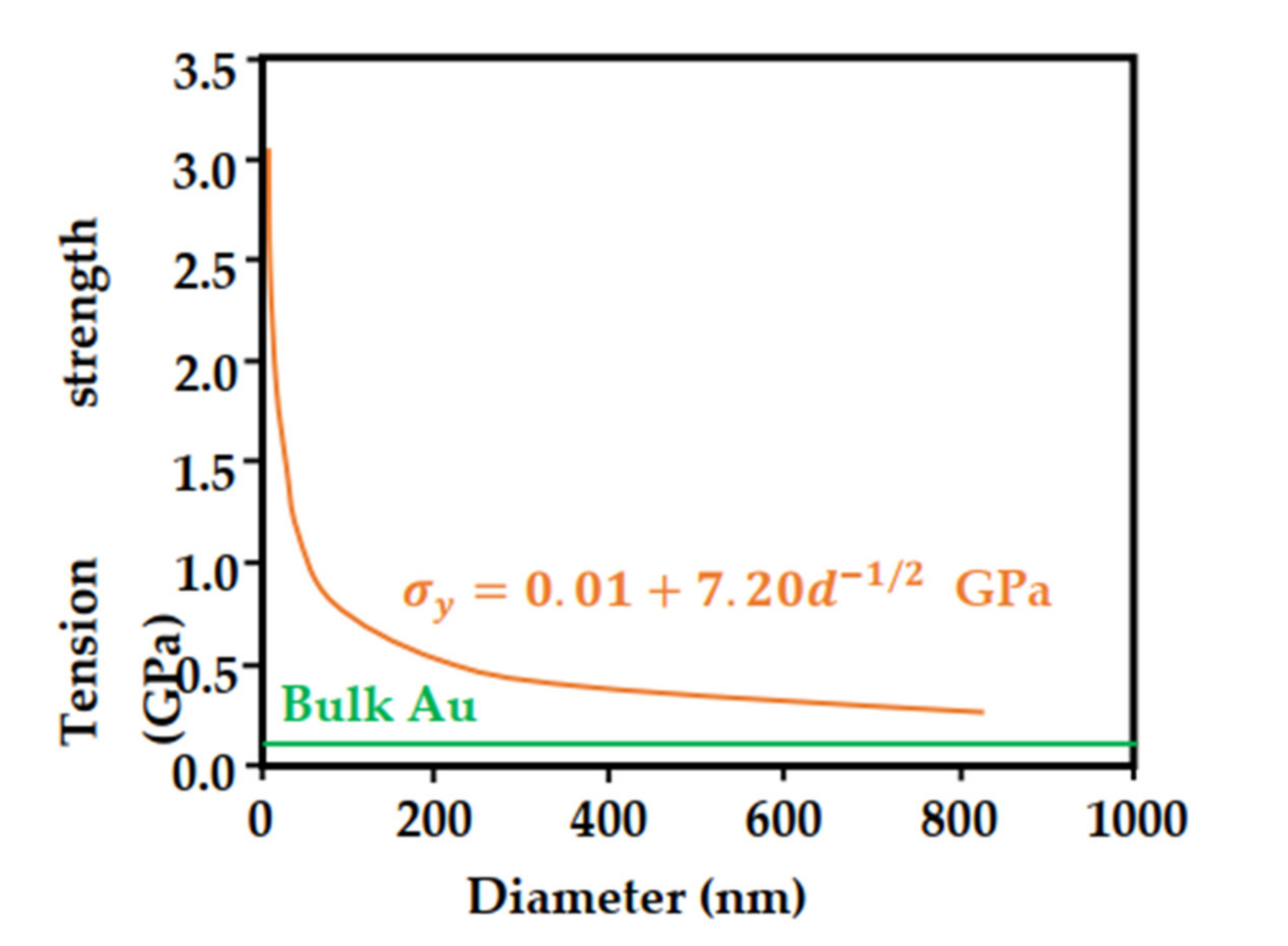 Nanomaterials 11 01895 g011