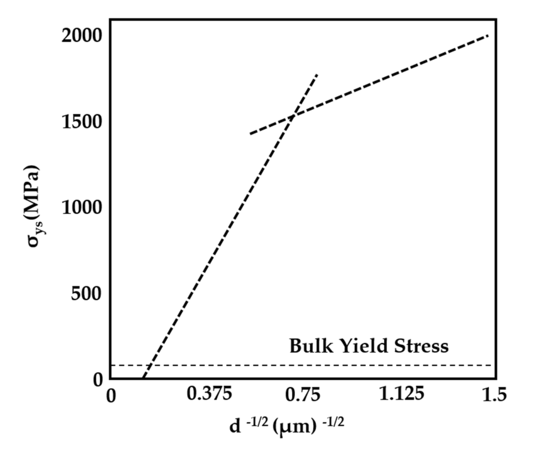 Nanomaterials 11 01895 g012