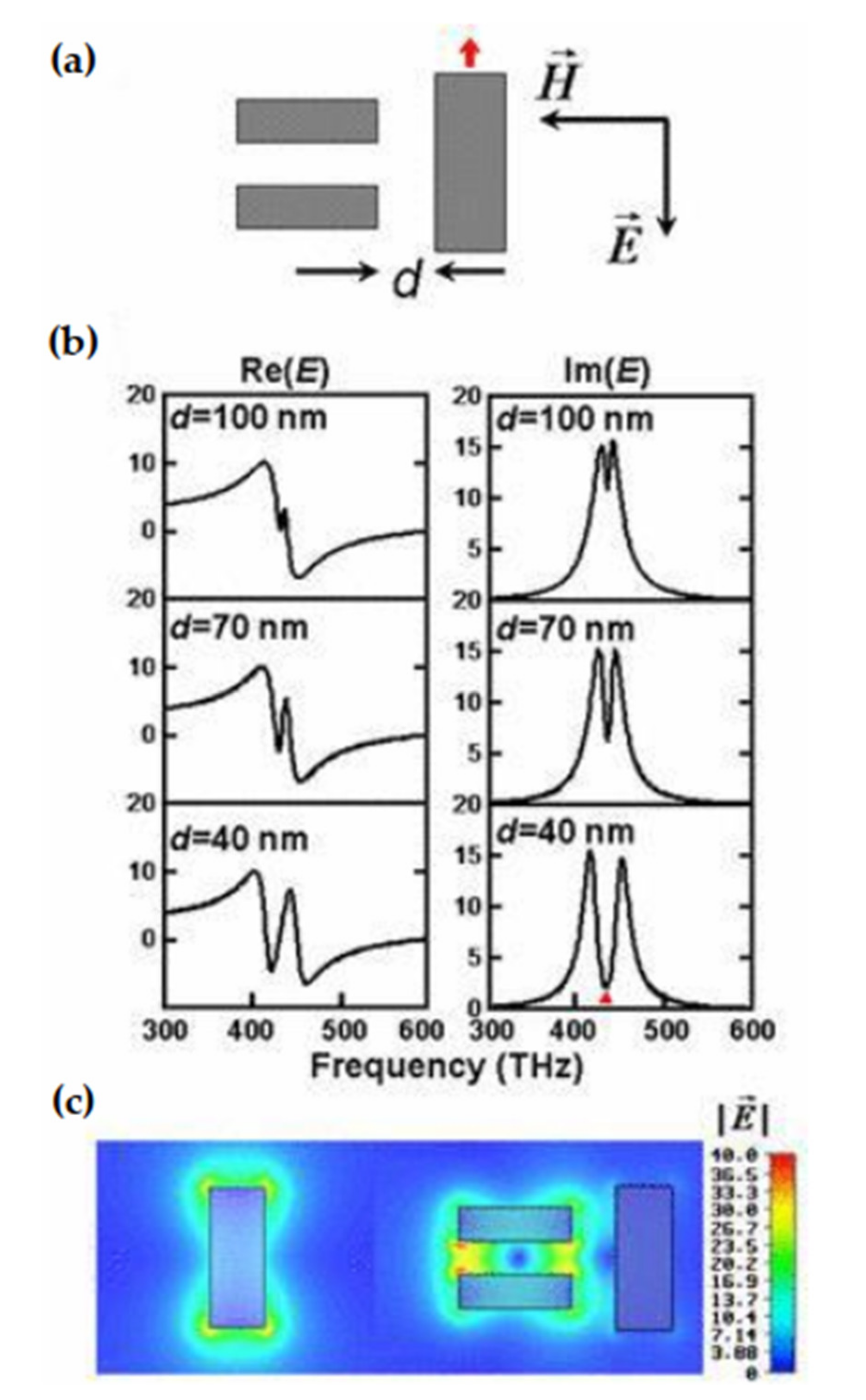 Nanomaterials 11 01895 g021